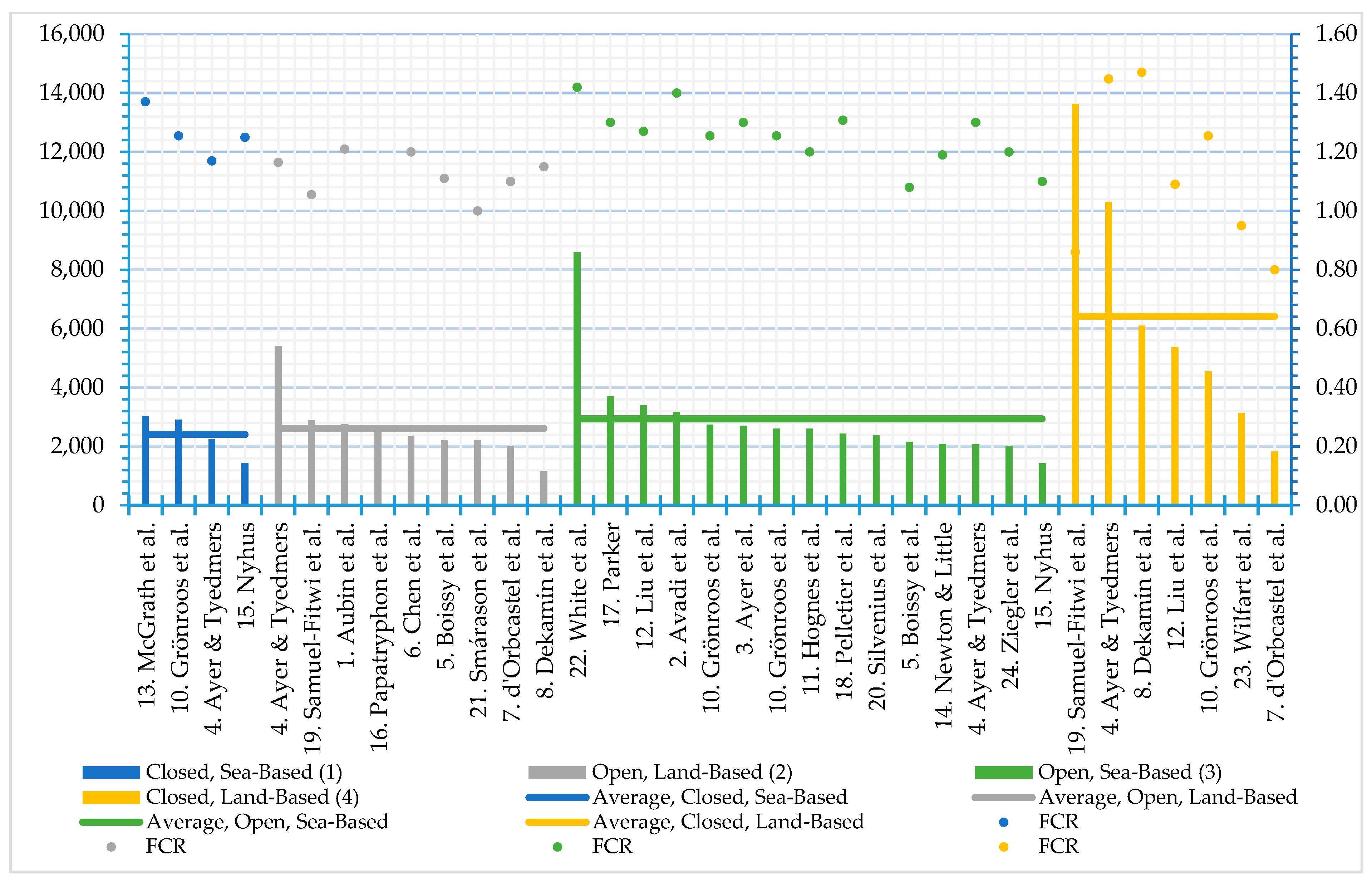 Sustainability 11 02517 g004 Sustainability 11 02517 g004