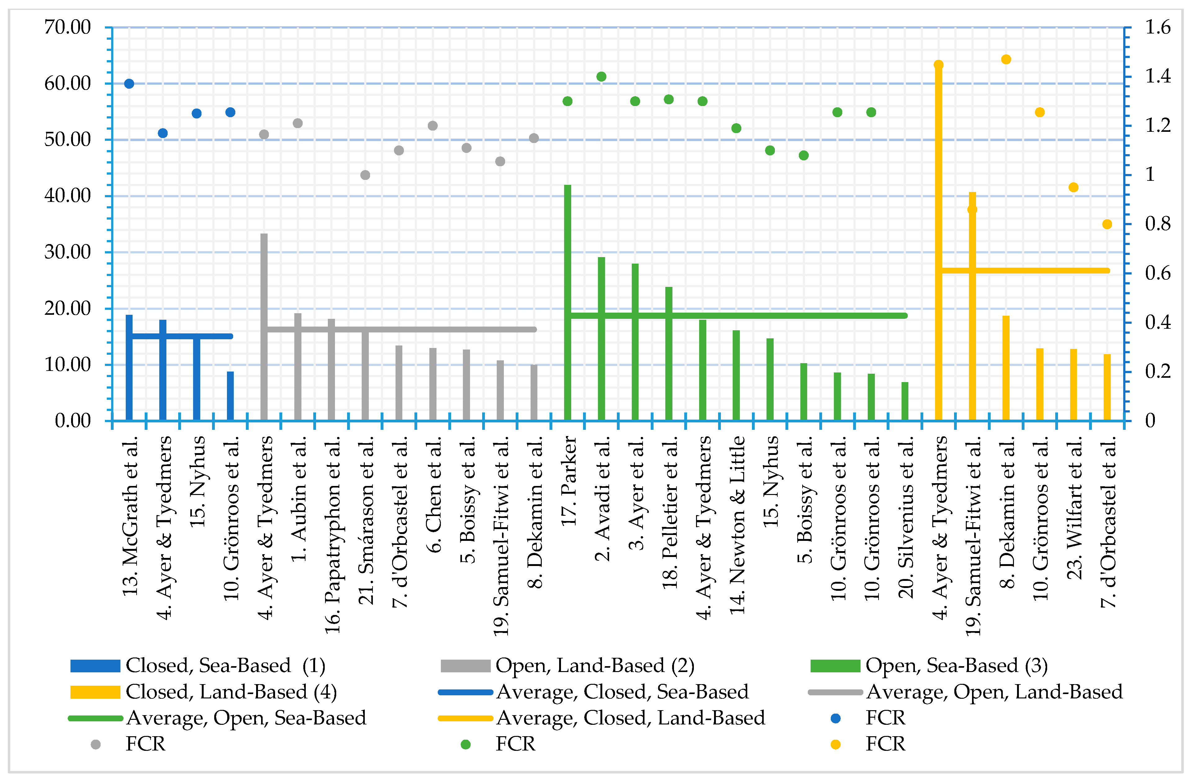 Sustainability 11 02517 g005 Sustainability 11 02517 g005