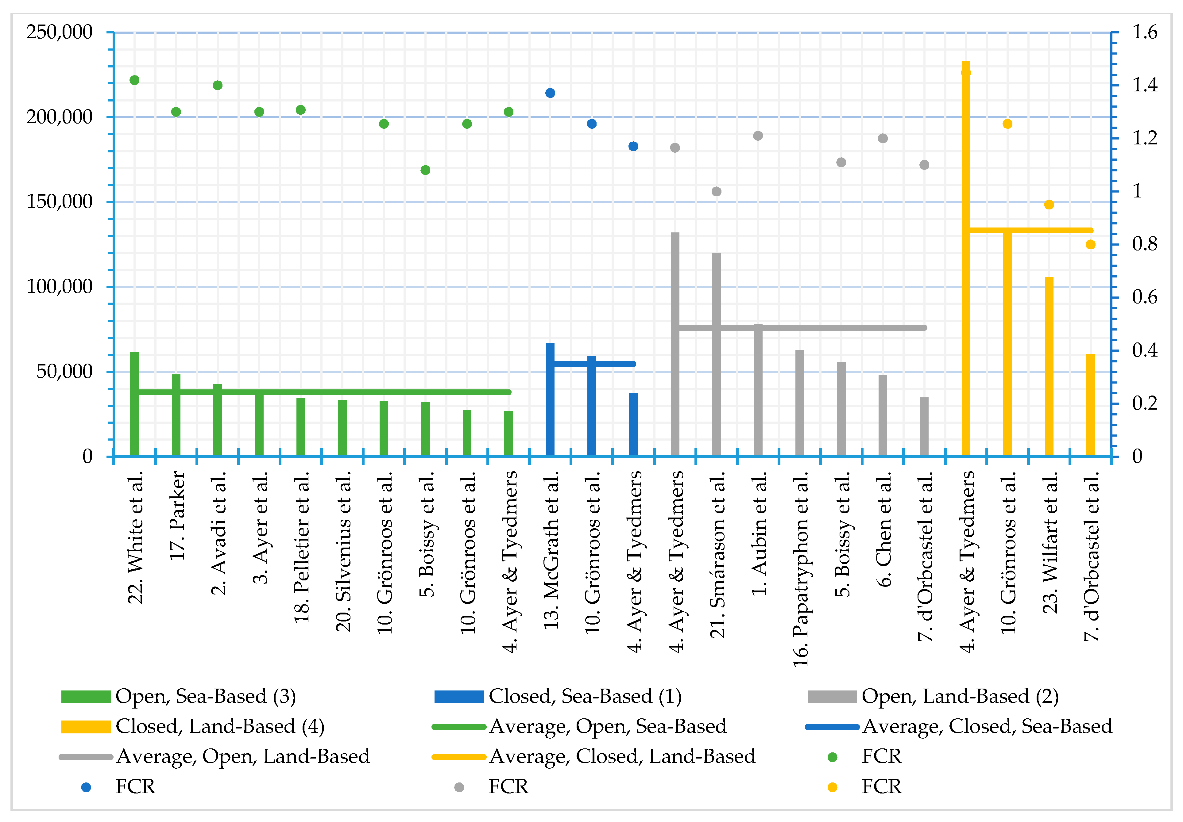 Sustainability 11 02517 g007 Sustainability 11 02517 g007