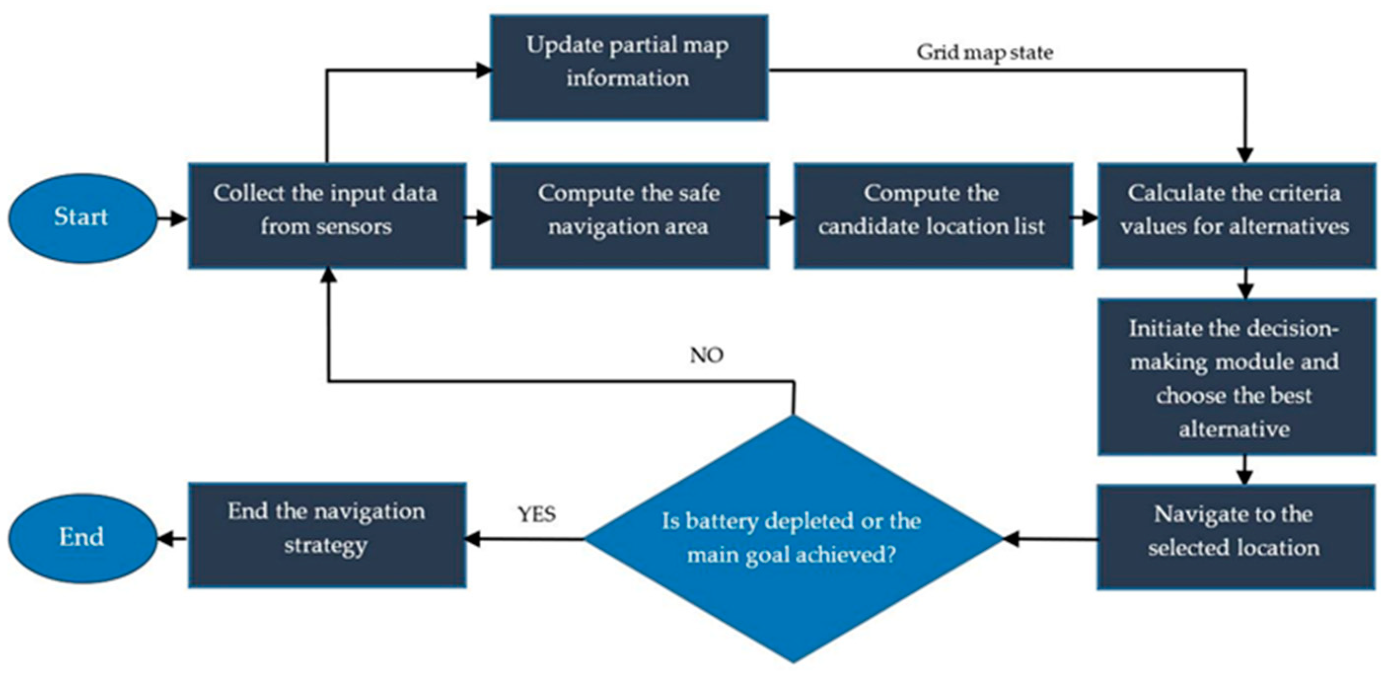 Sustainability 11 02518 g002 550