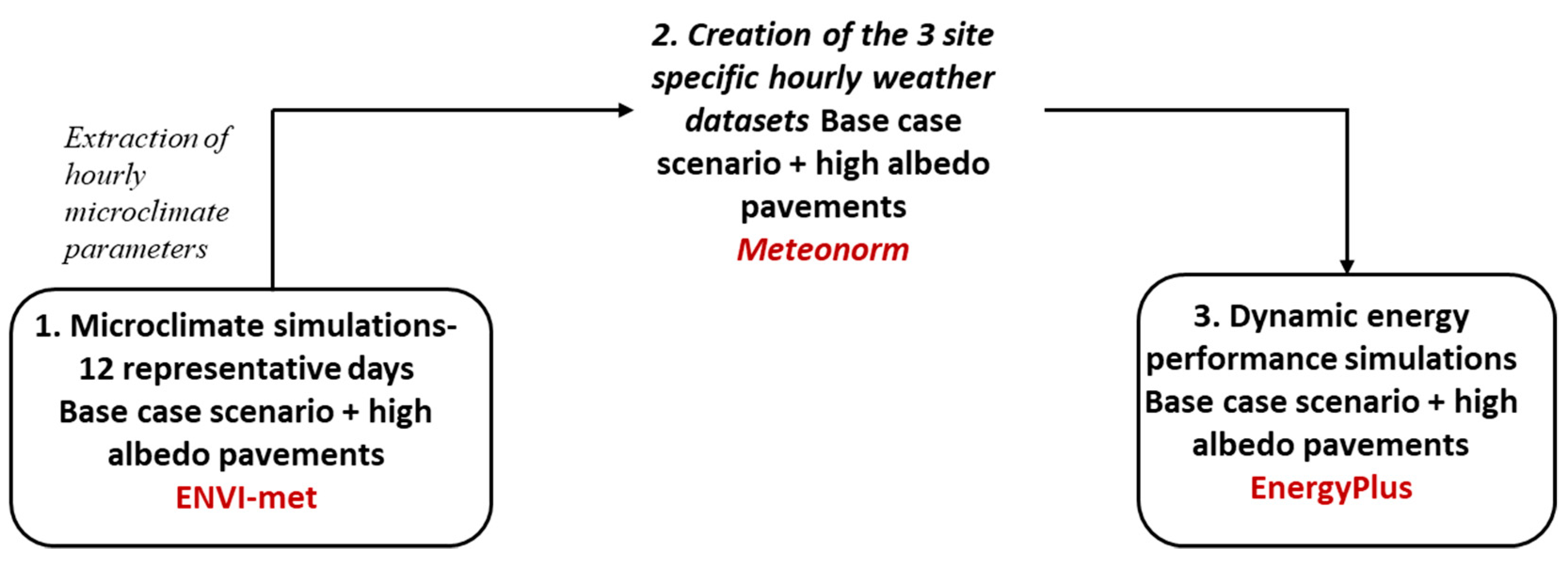 Sustainability 11 02519 g002 550