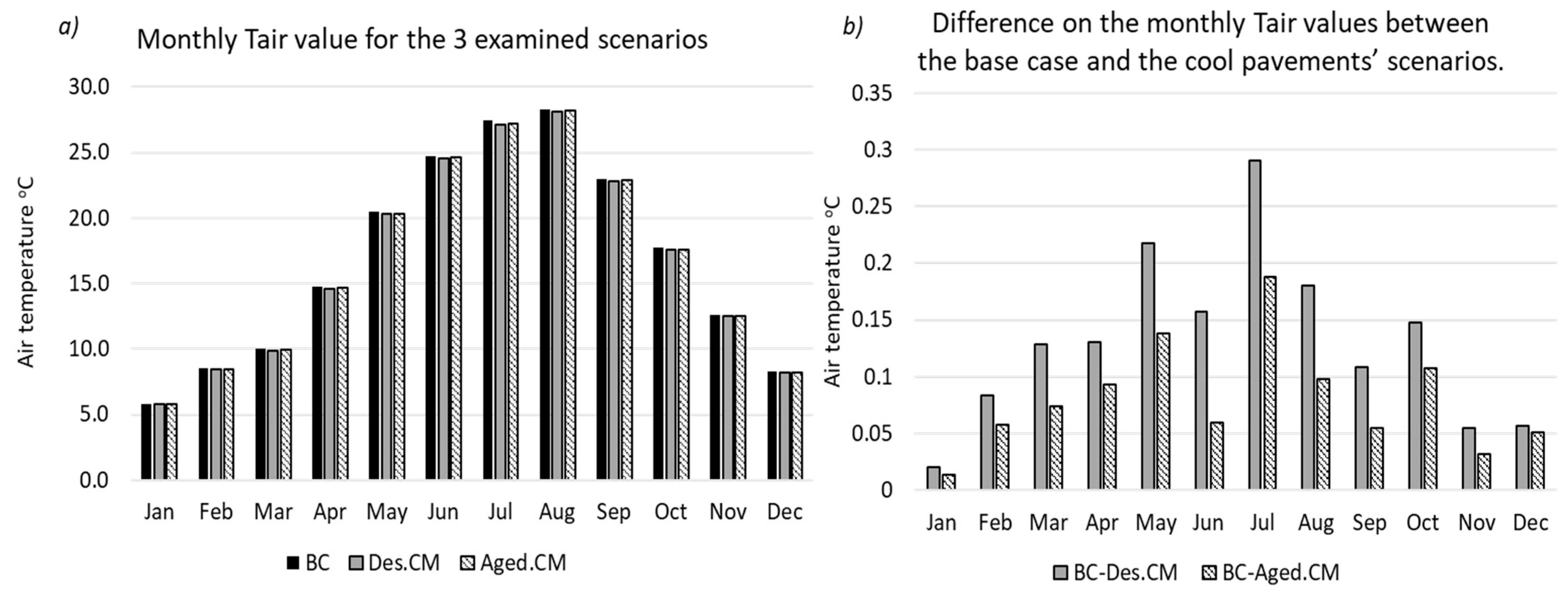 Sustainability 11 02519 g005 550