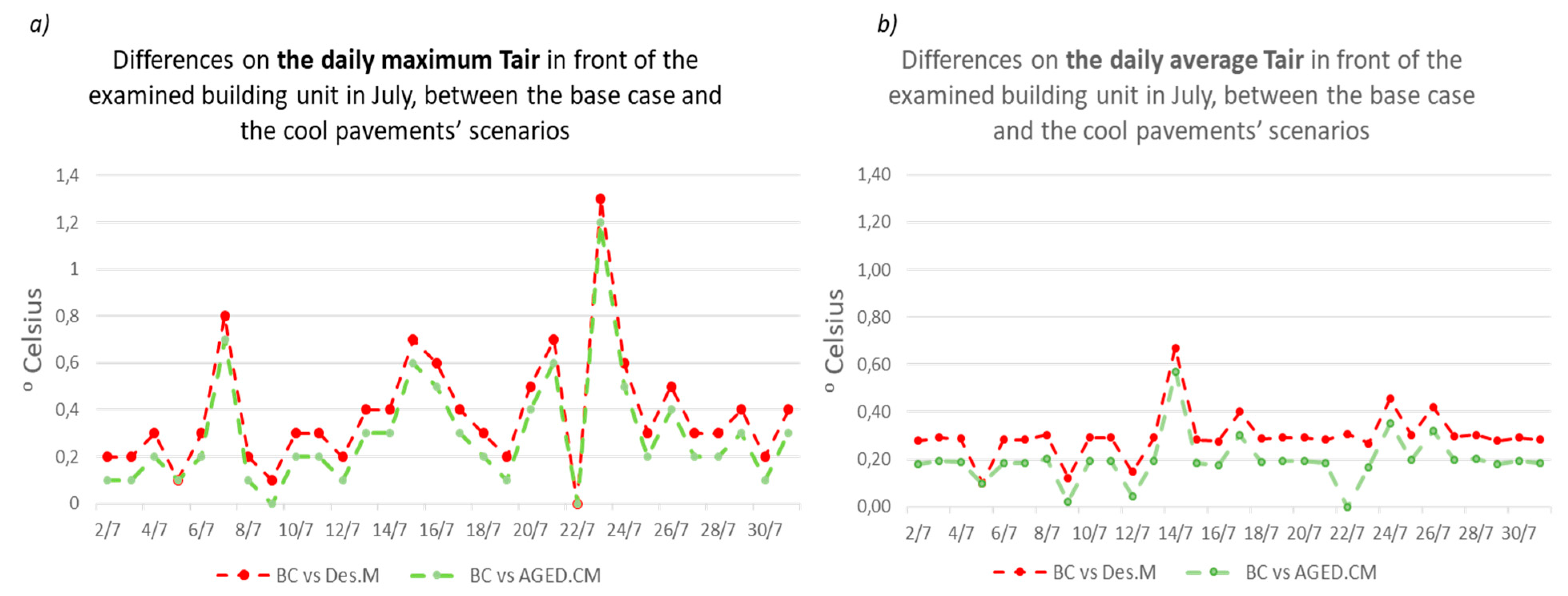 Sustainability 11 02519 g006 550