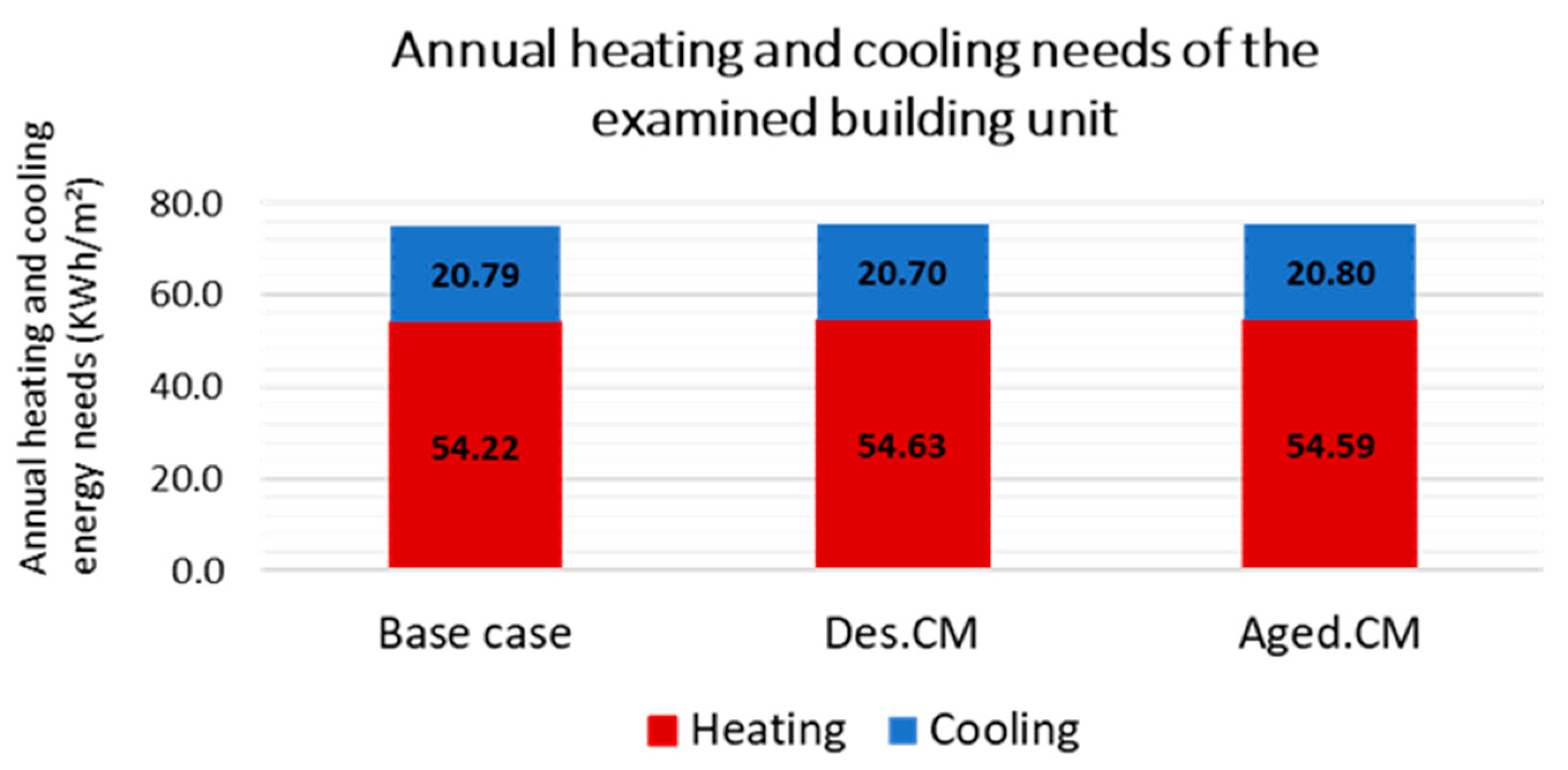 Sustainability 11 02519 g007 550