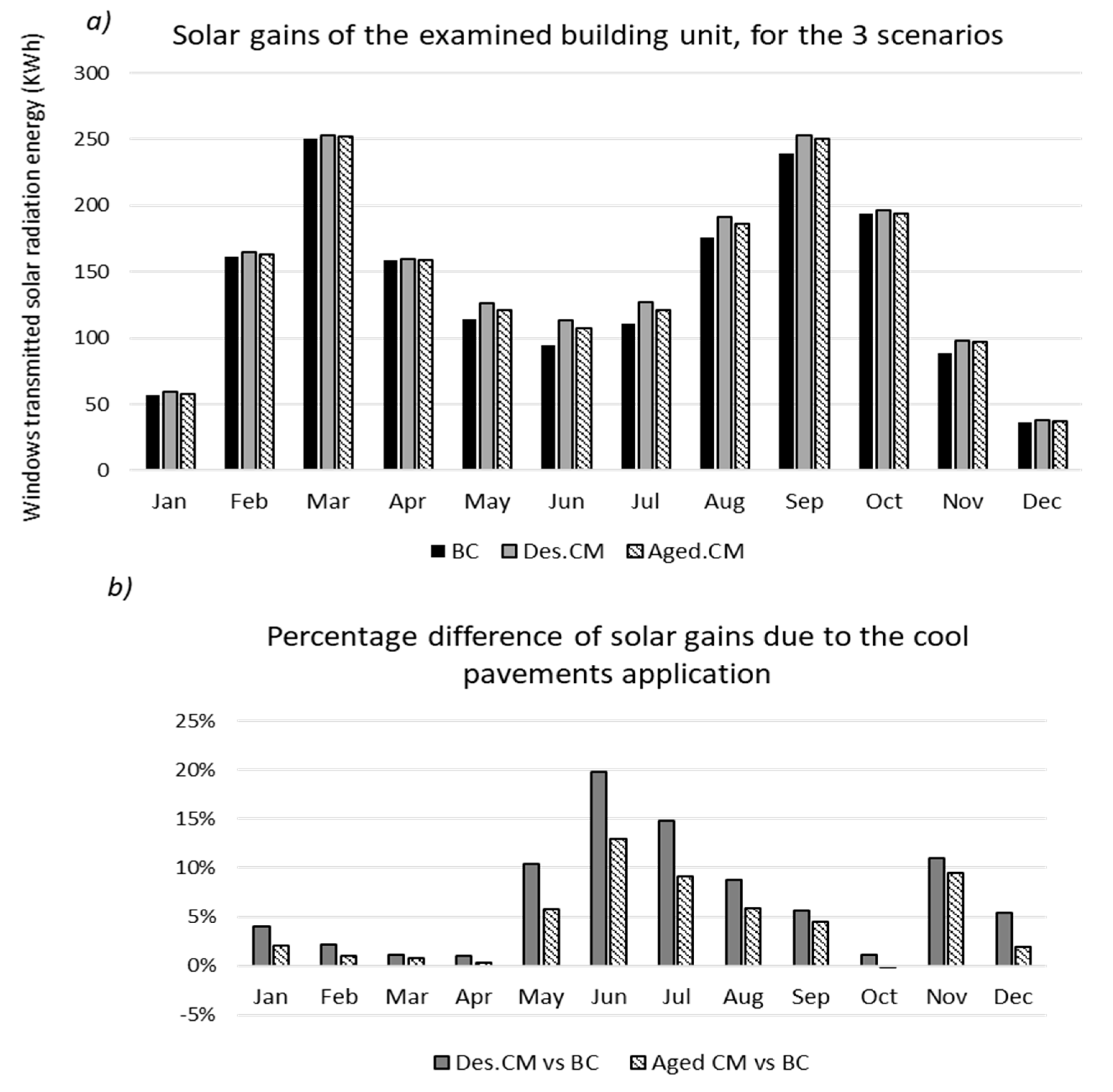 Sustainability 11 02519 g008 550