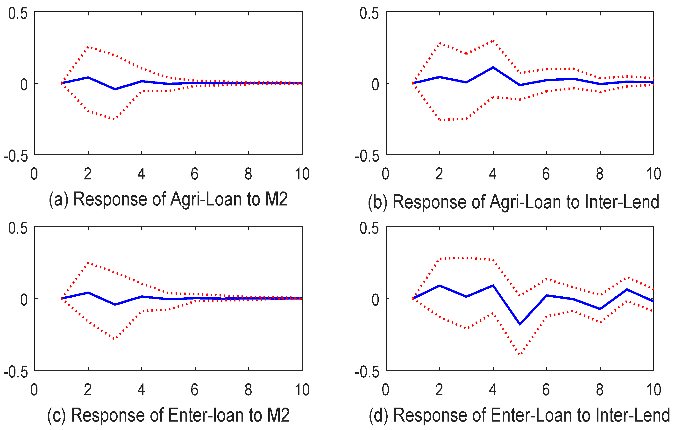 Sustainability 11 02524 g004