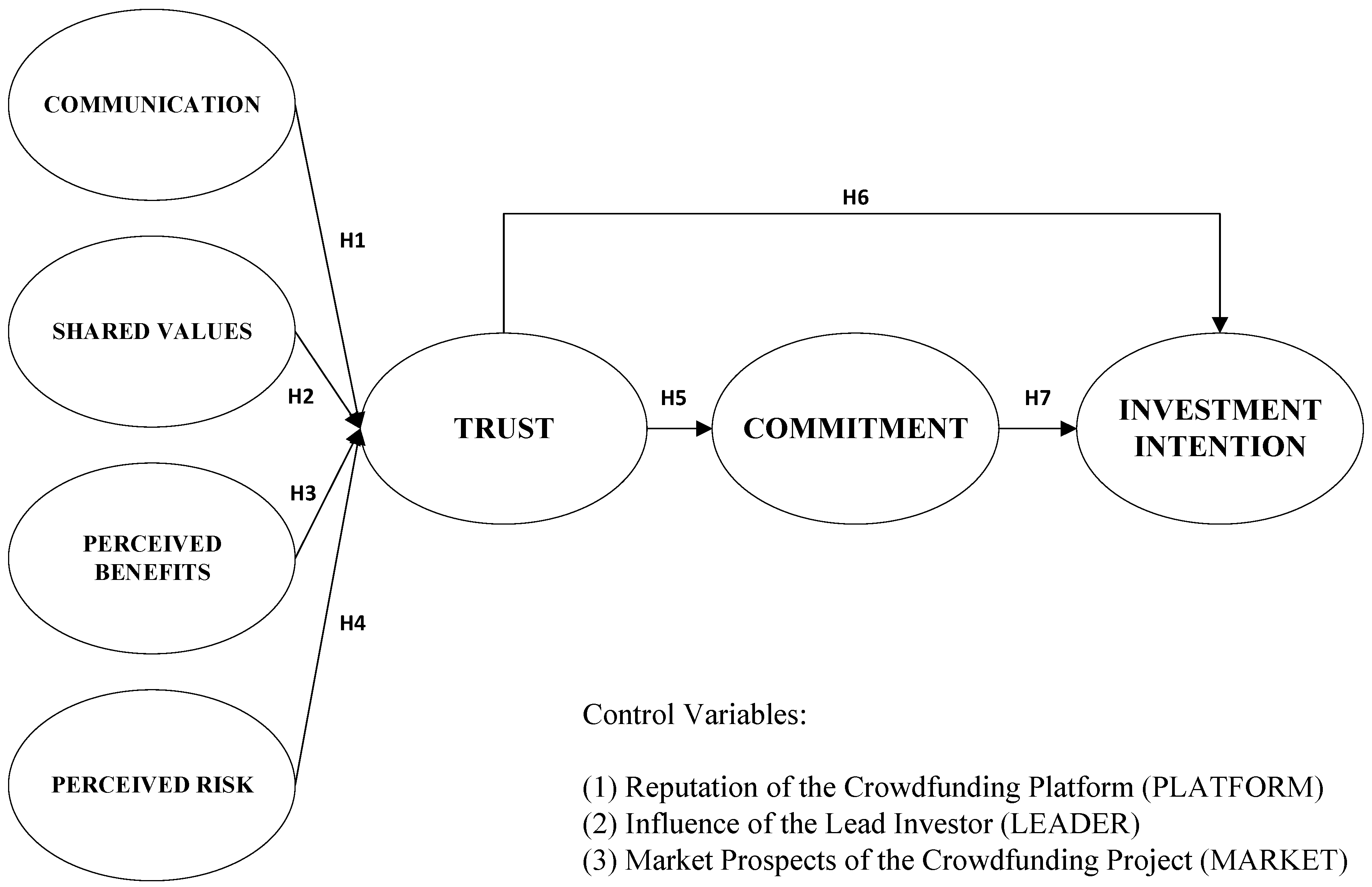 Sustainability 11 02525 g001 Sustainability 11 02525 g001