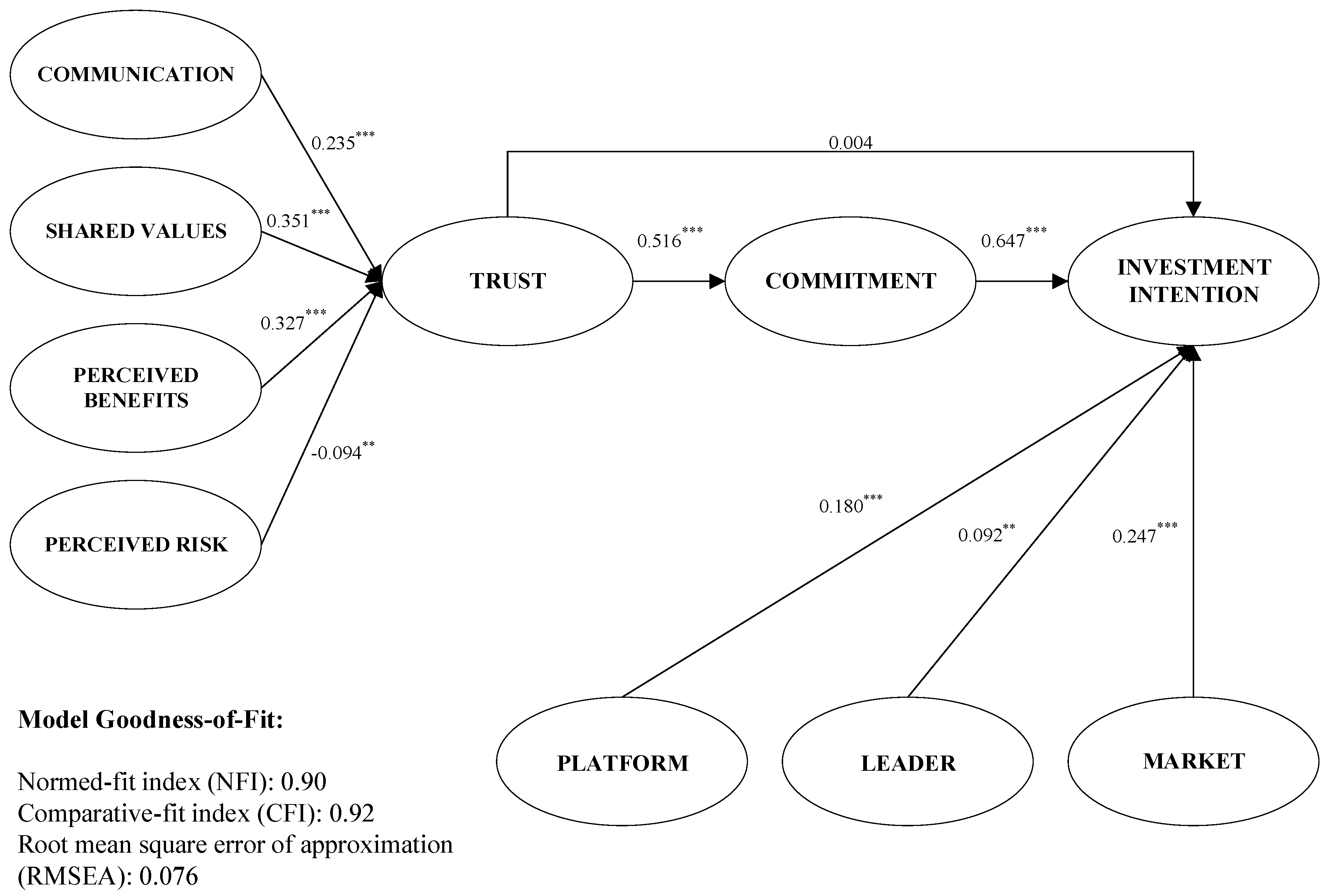 Sustainability 11 02525 g002 Sustainability 11 02525 g002