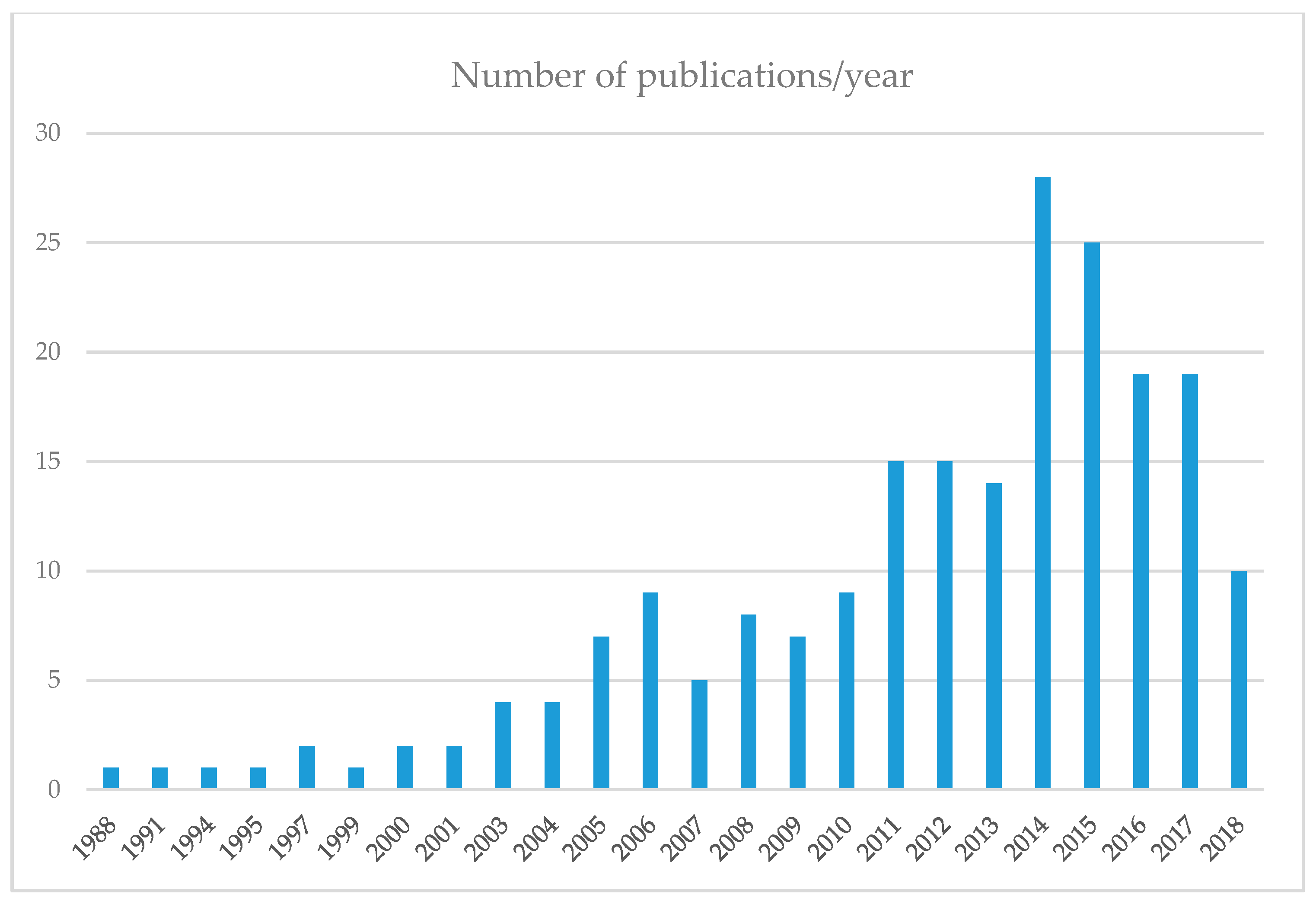 Sustainability 11 02526 g002
