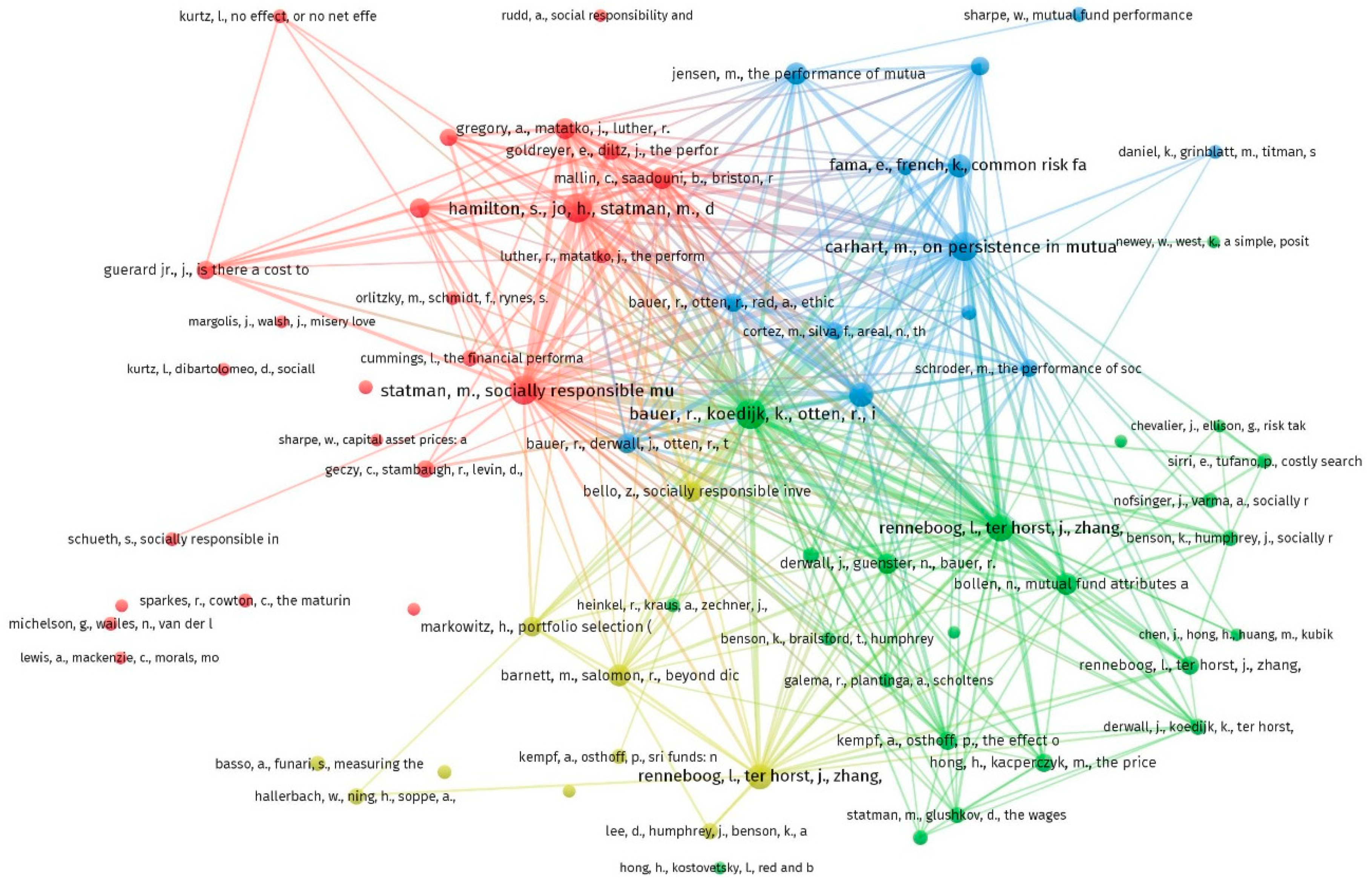 Sustainability 11 02526 g003