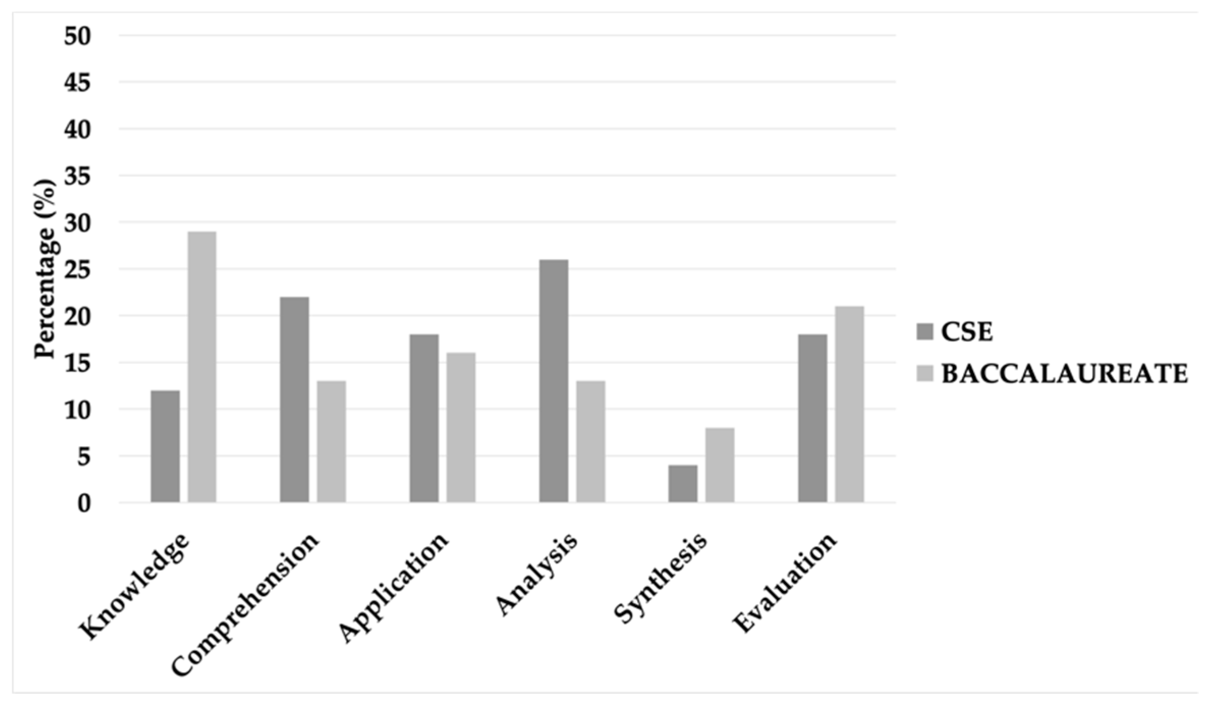 Sustainability 11 02528 g002
