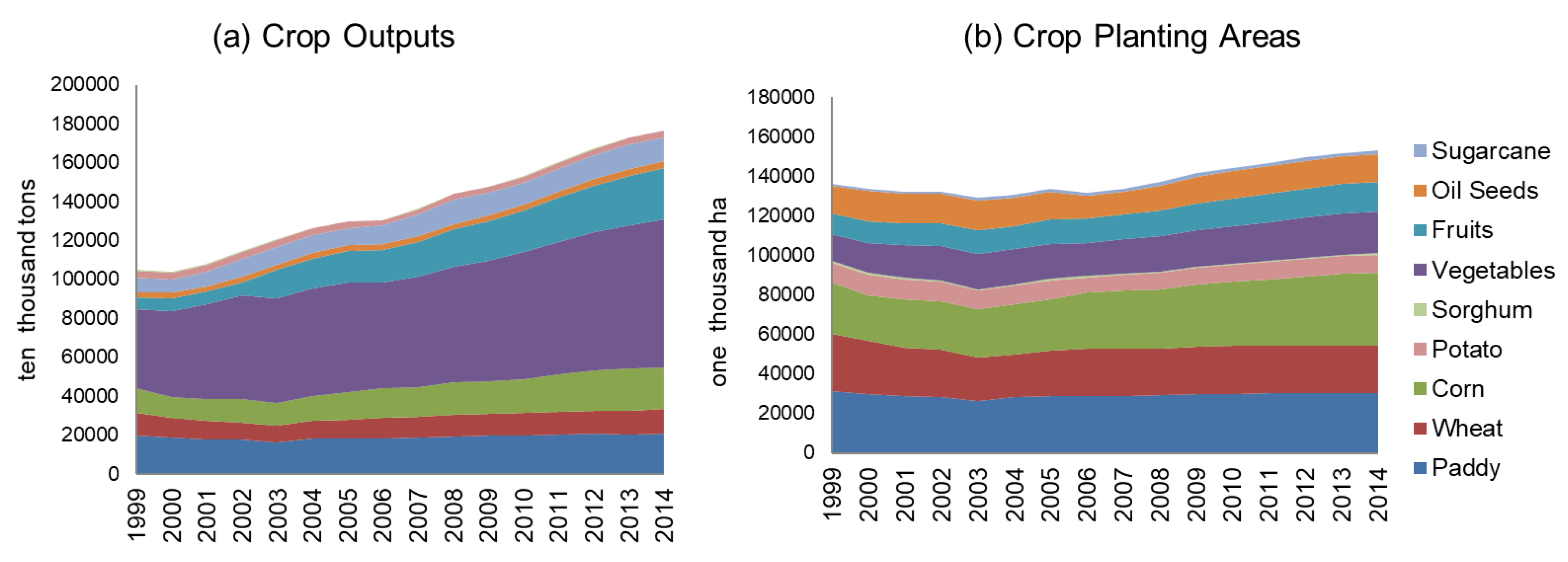 Sustainability 11 02529 g003