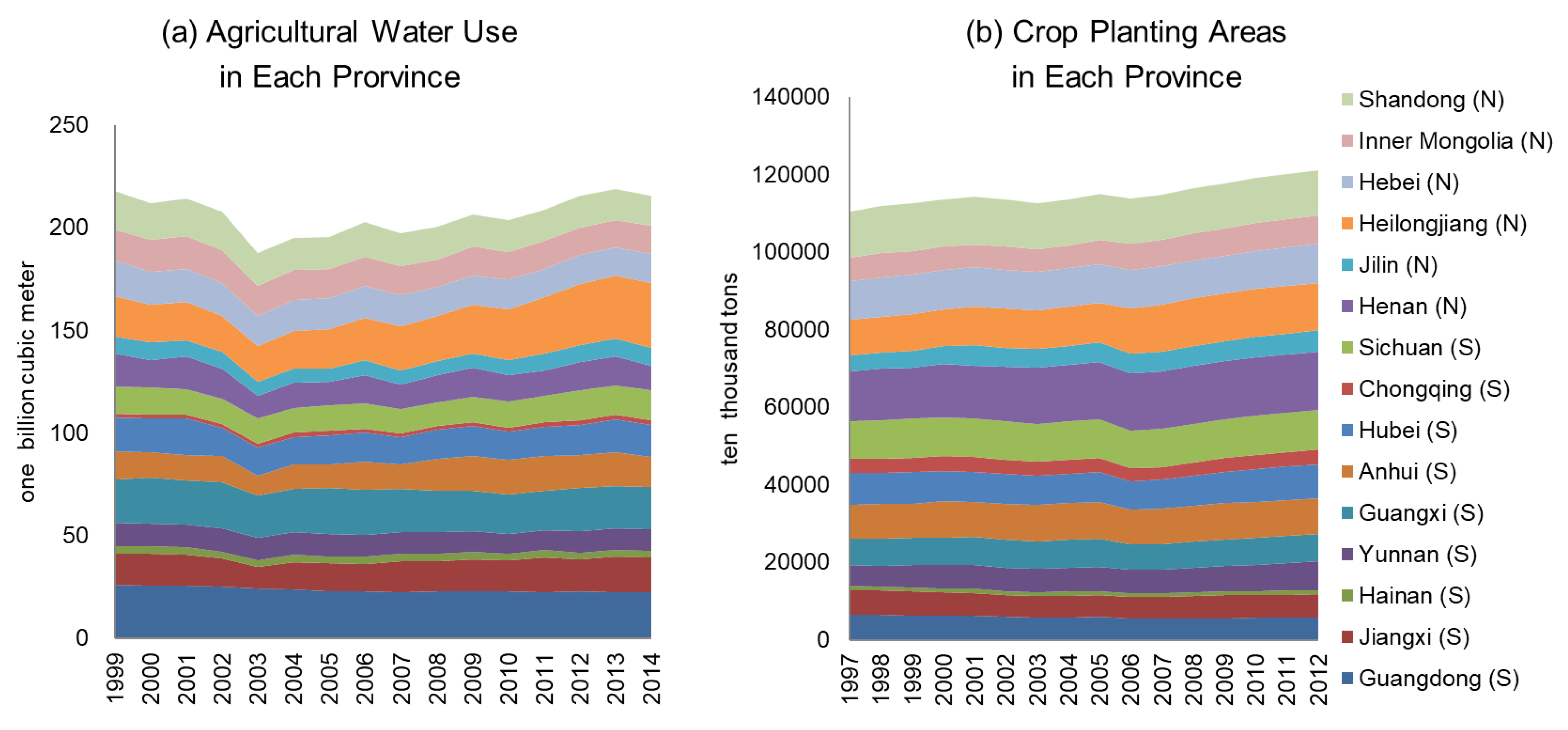 Sustainability 11 02529 g004