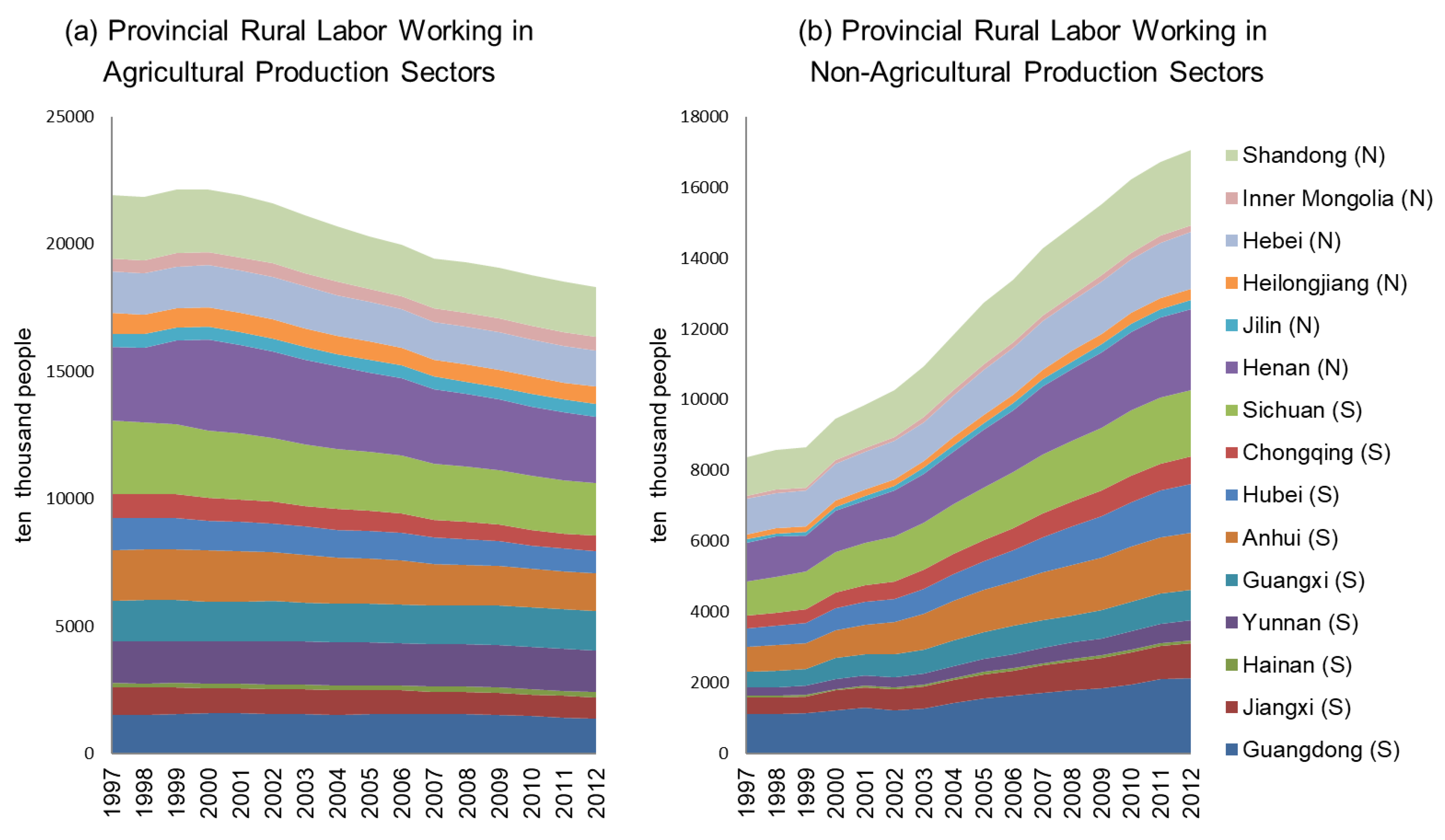 Sustainability 11 02529 g005