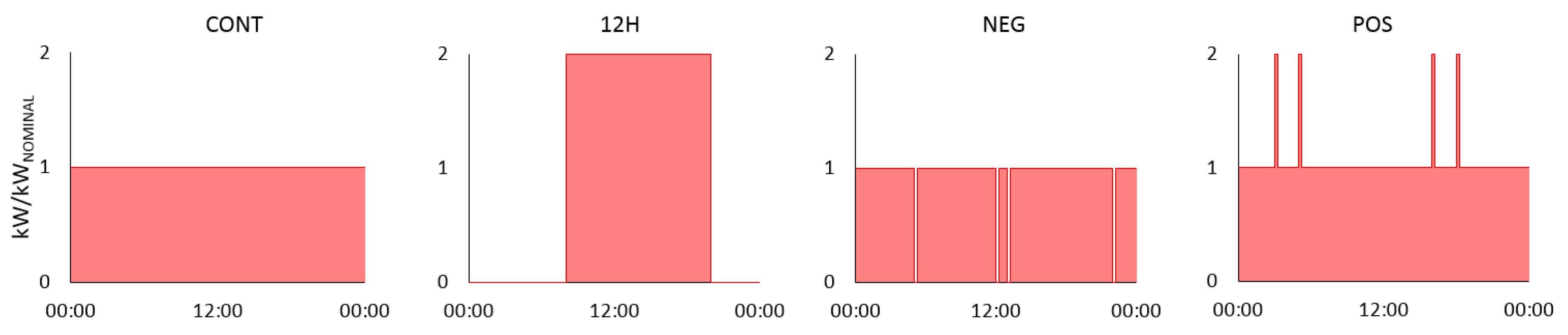Sustainability 11 02530 g003