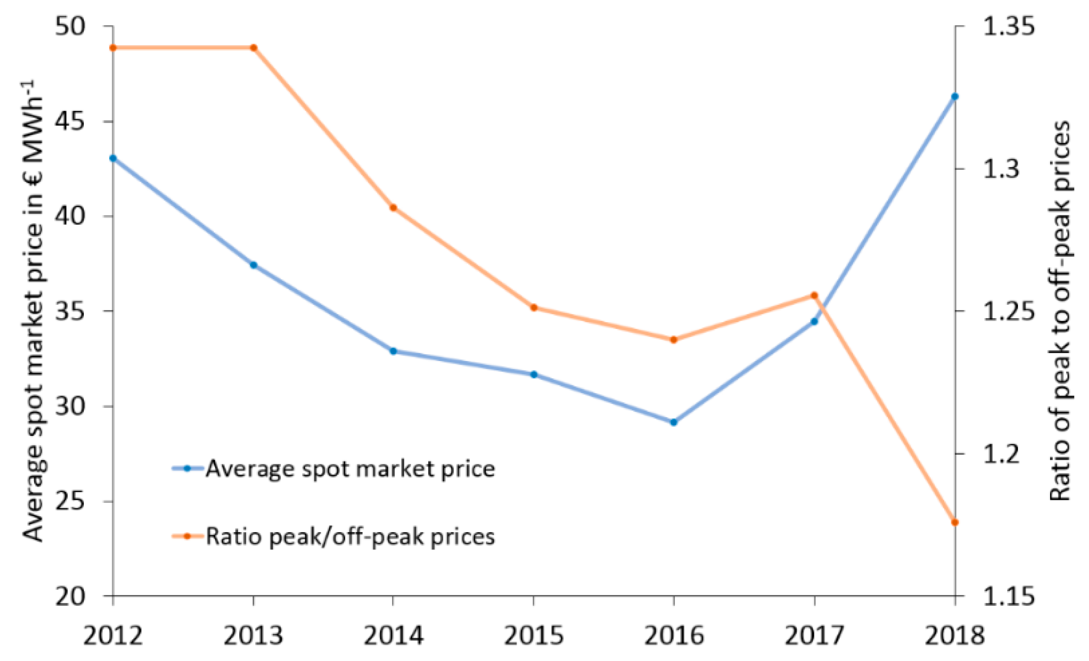 Sustainability 11 02530 g008