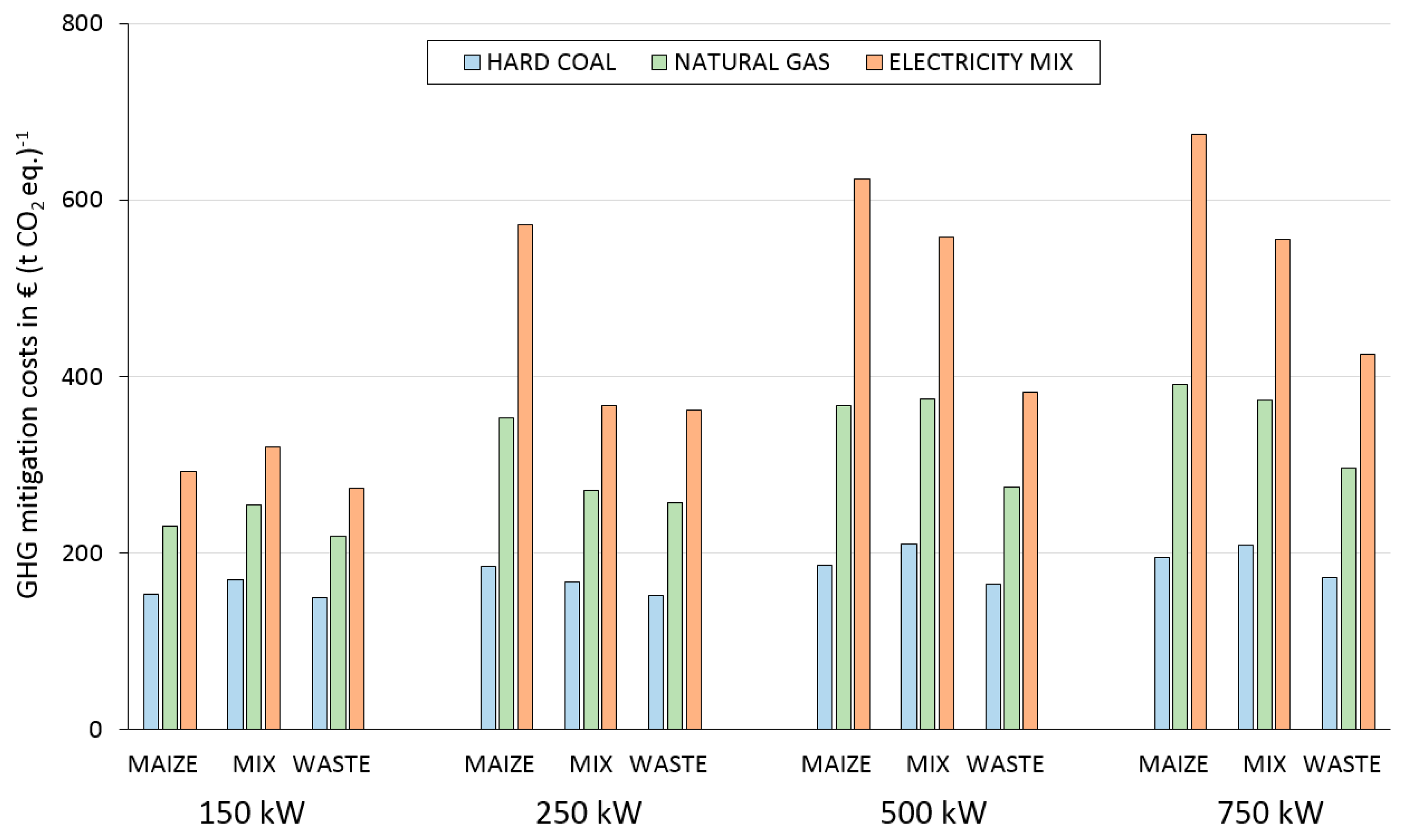 Sustainability 11 02530 g012