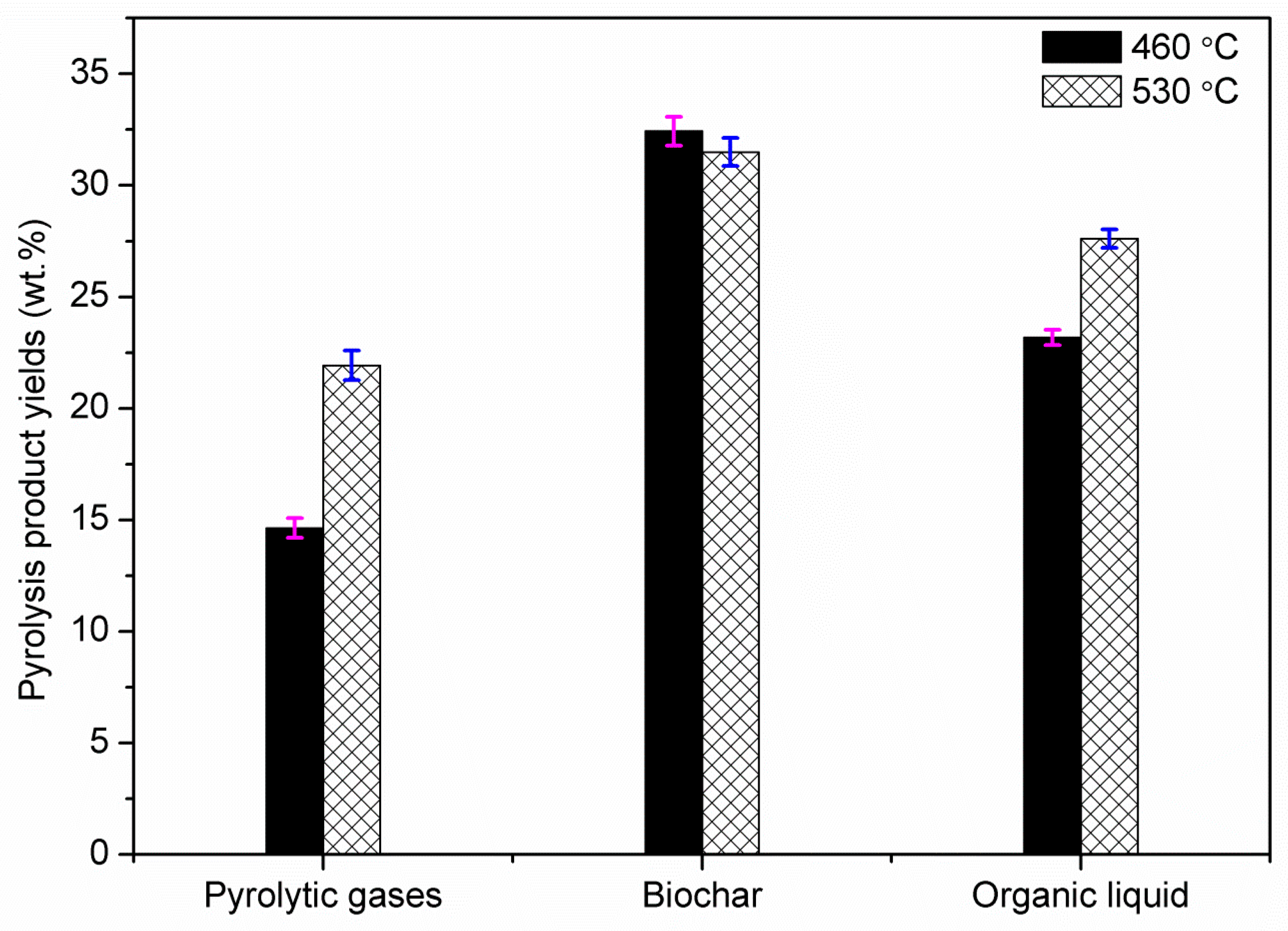 Sustainability 11 02533 g002