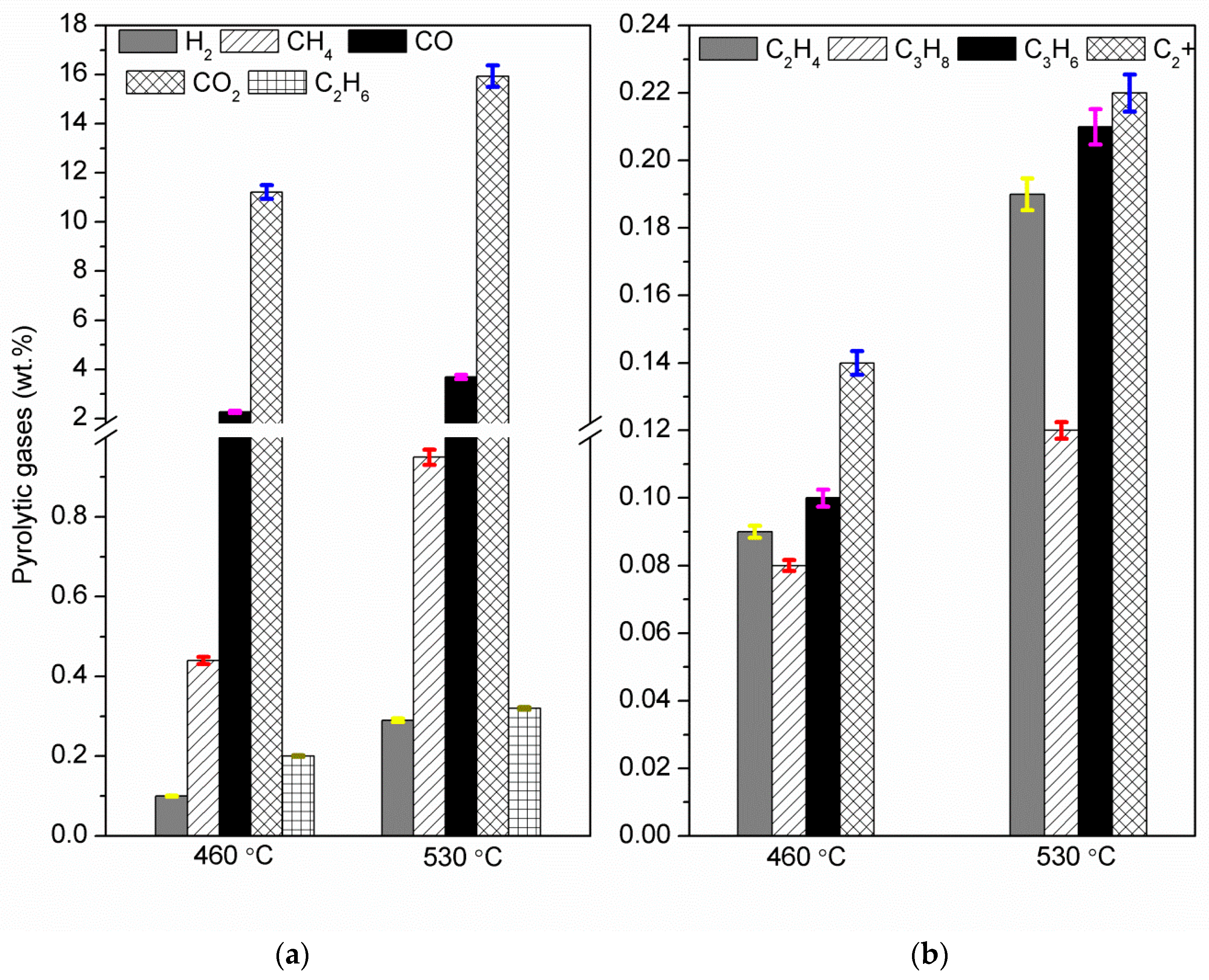 Sustainability 11 02533 g003