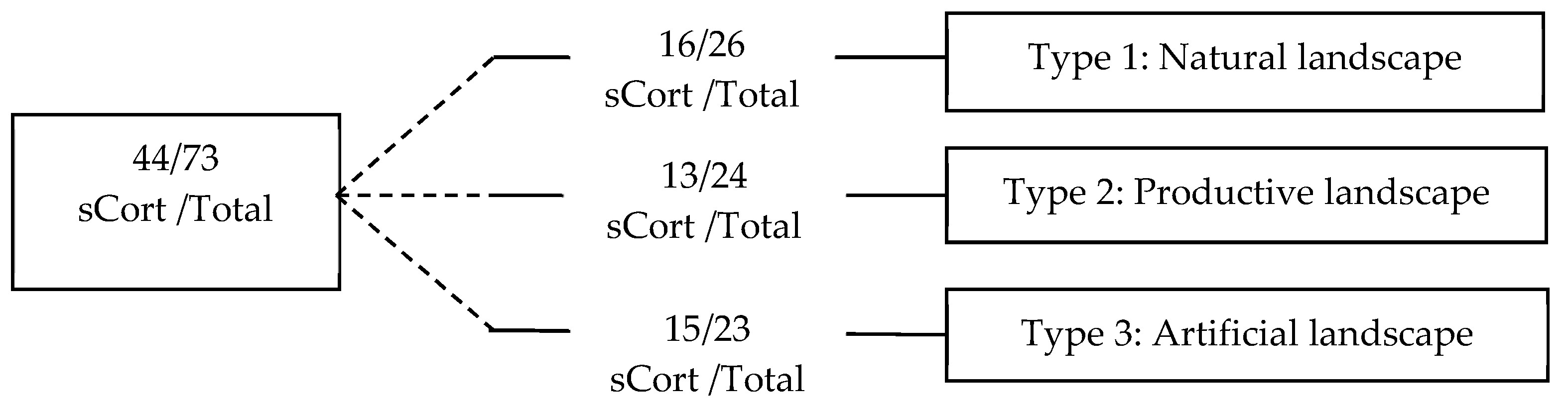 Sustainability 11 02537 g003
