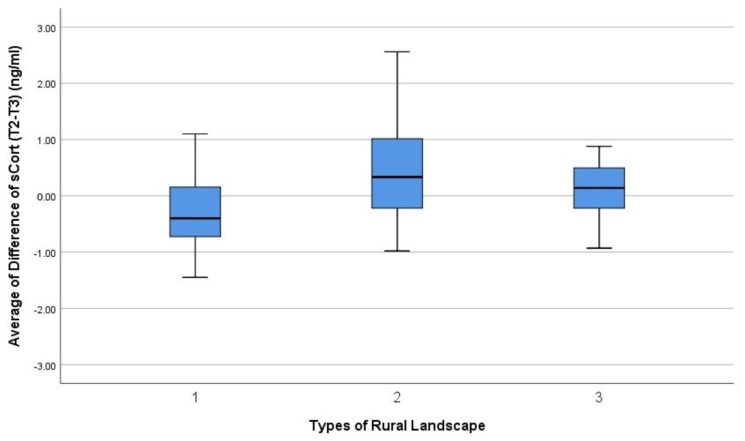 Sustainability 11 02537 g006