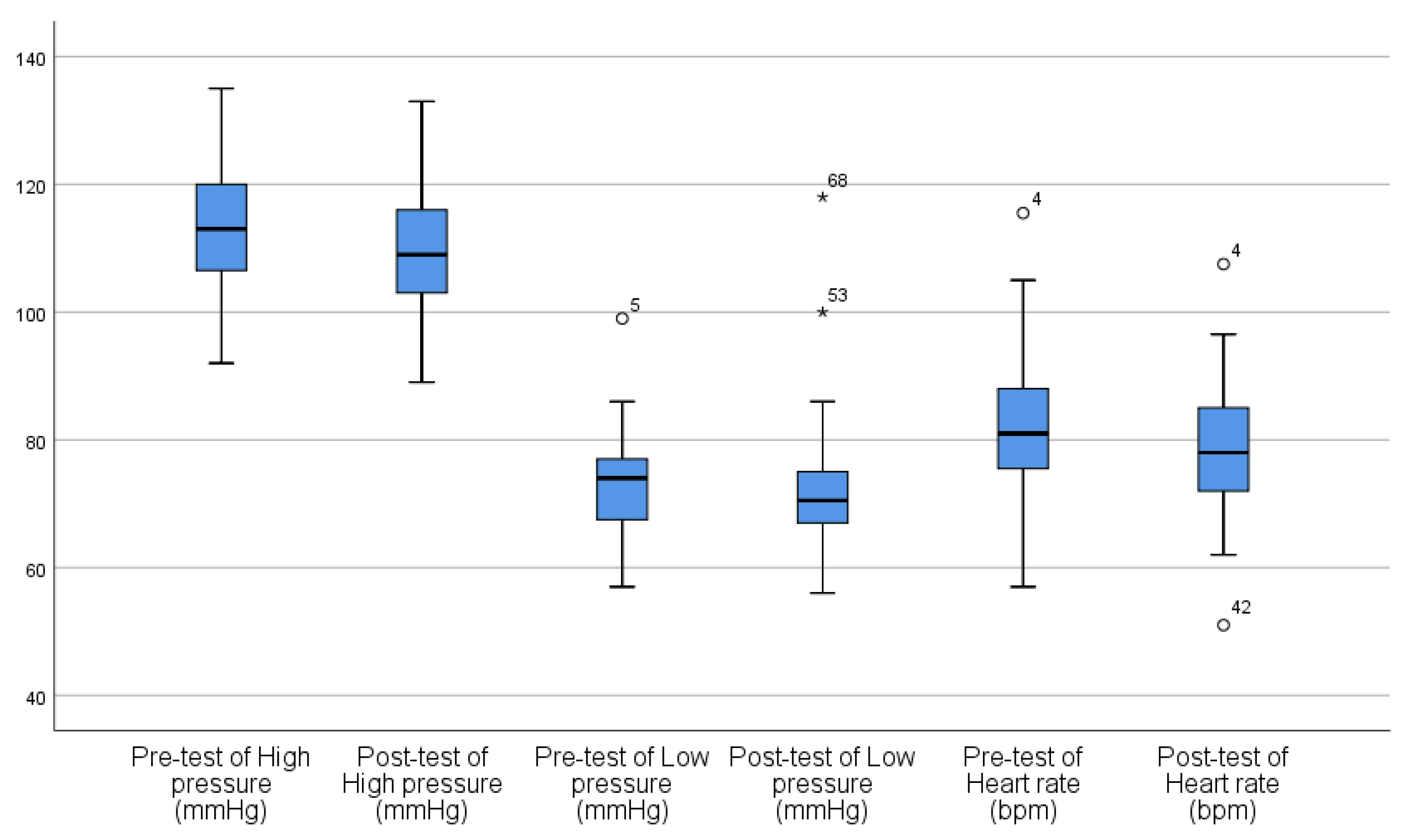 Sustainability 11 02537 g007