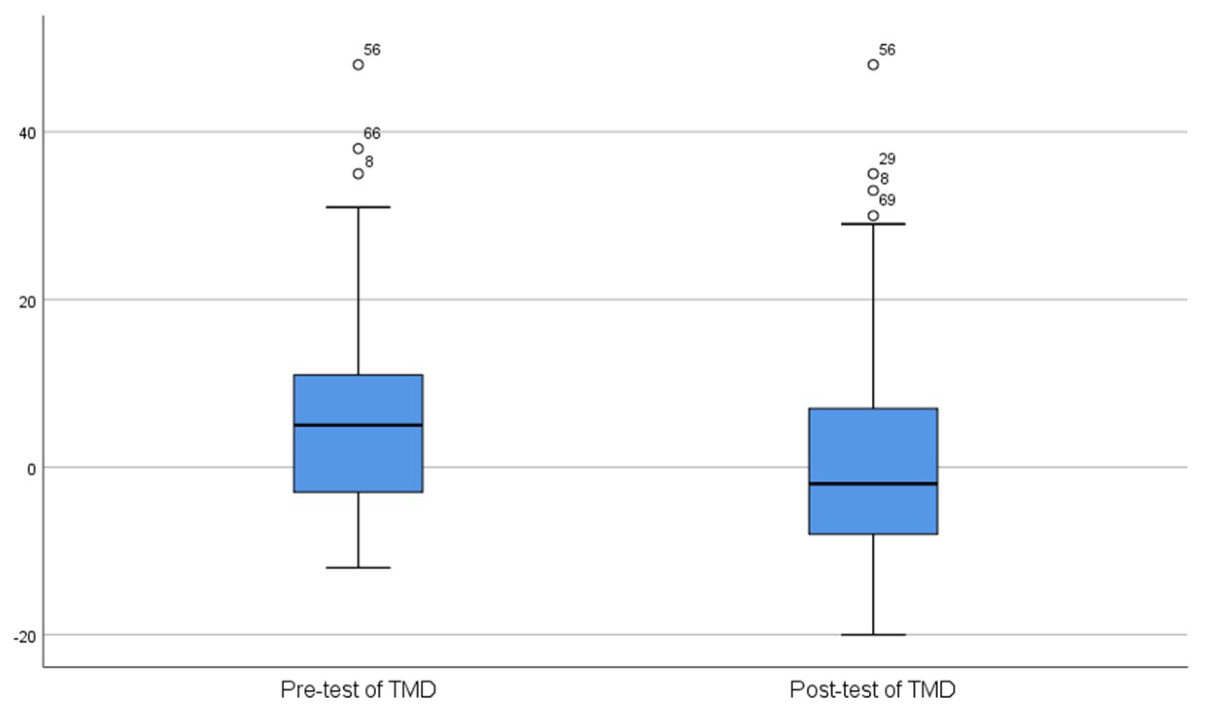 Sustainability 11 02537 g008