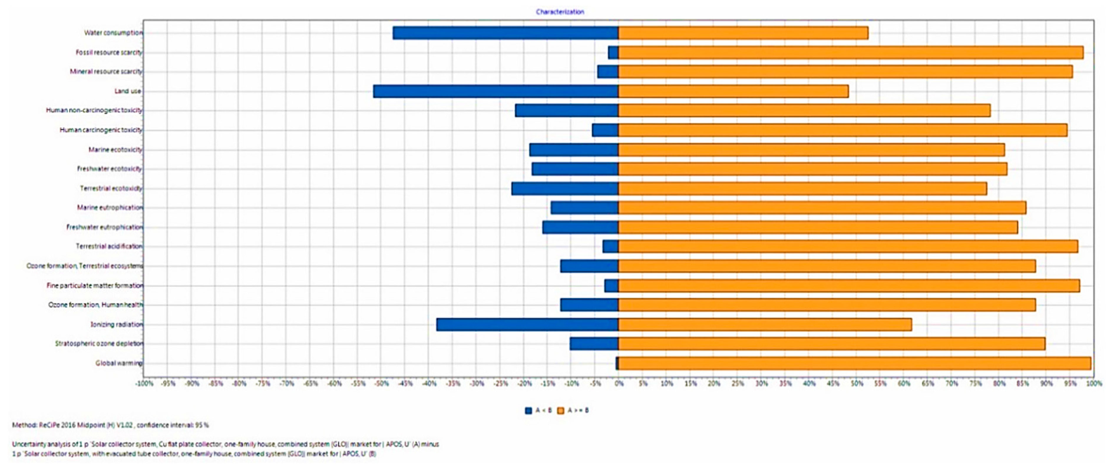 Sustainability 11 02539 g007