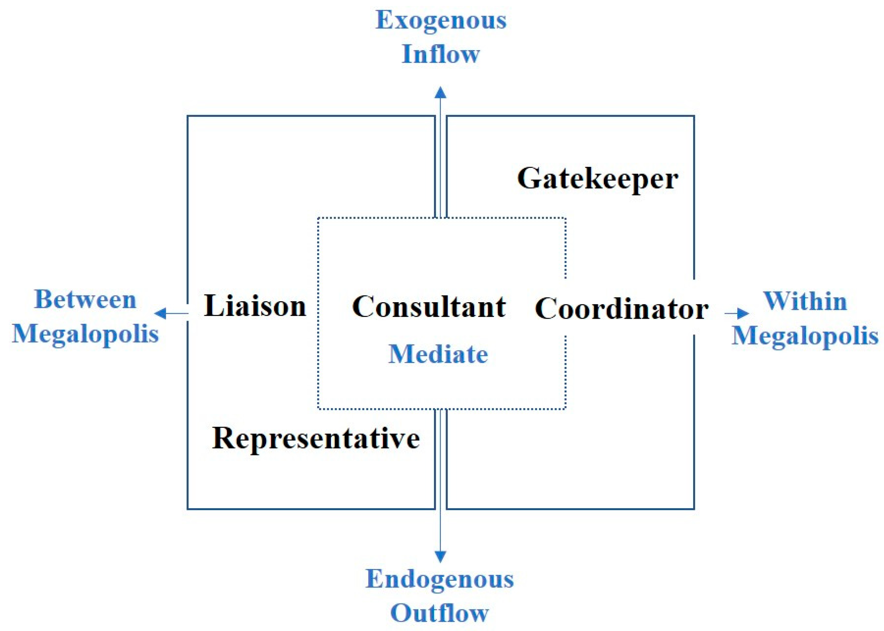 Sustainability 11 02540 g001