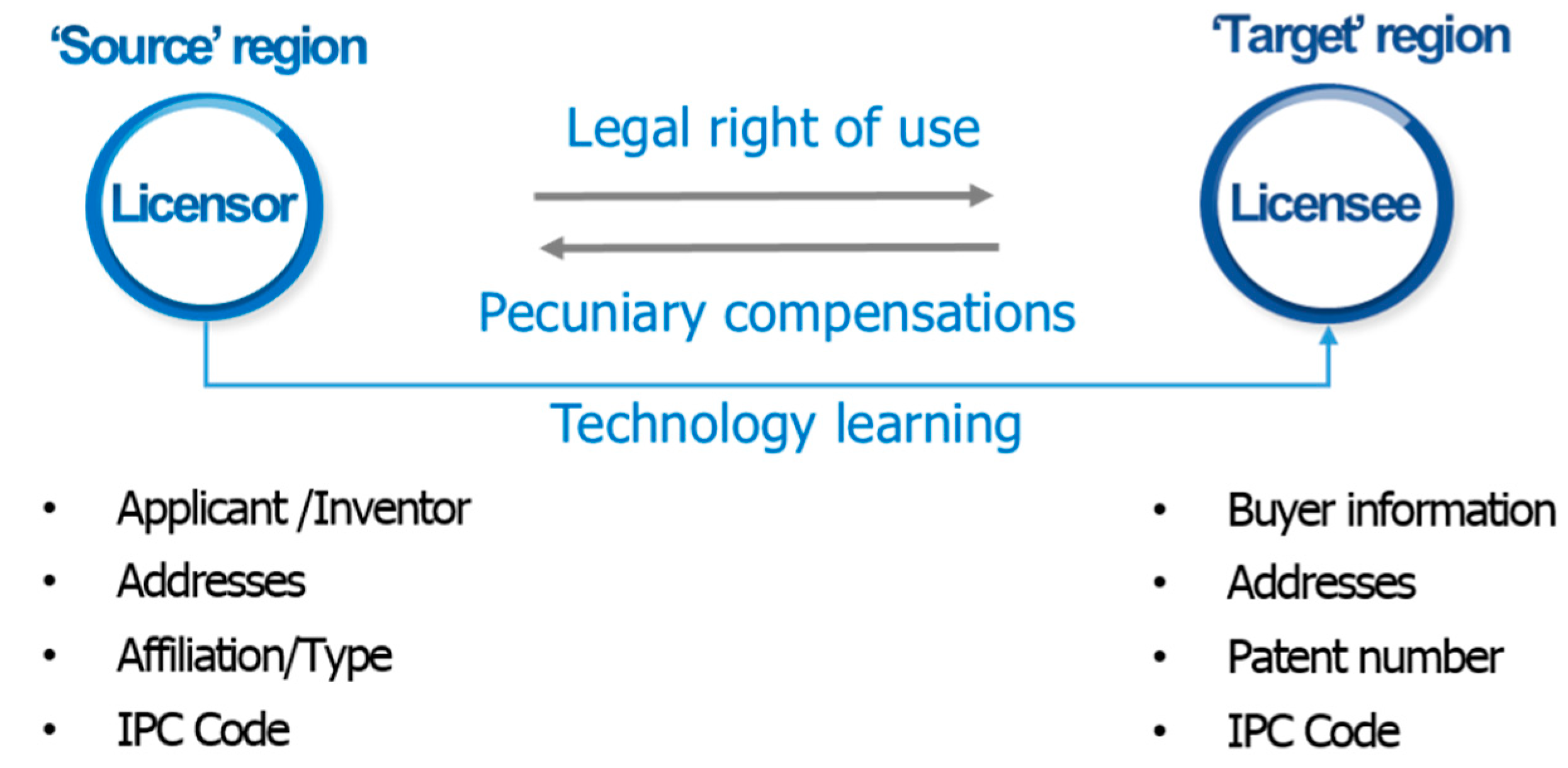 Sustainability 11 02540 g002