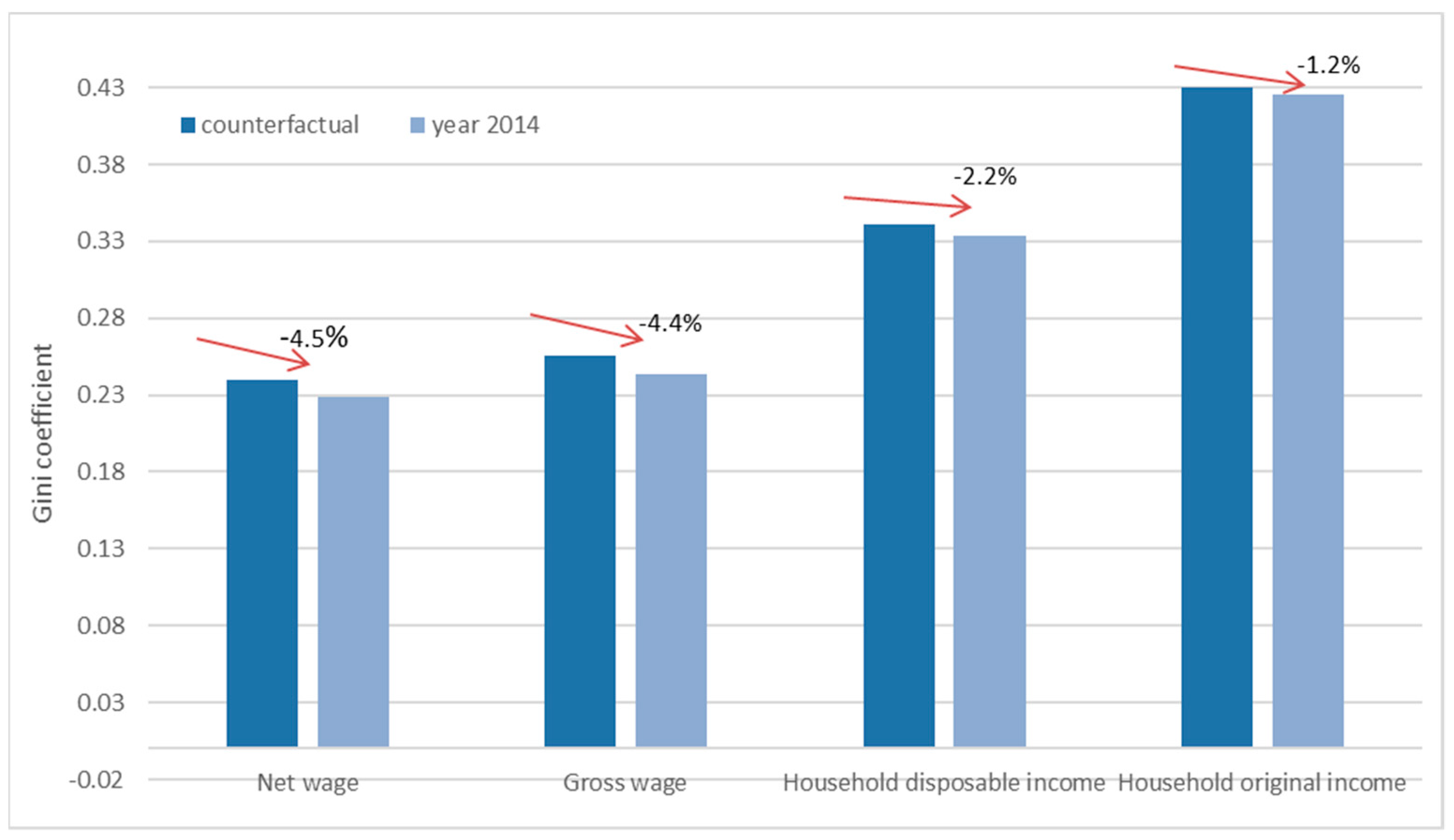 Sustainability 11 02542 g002 550