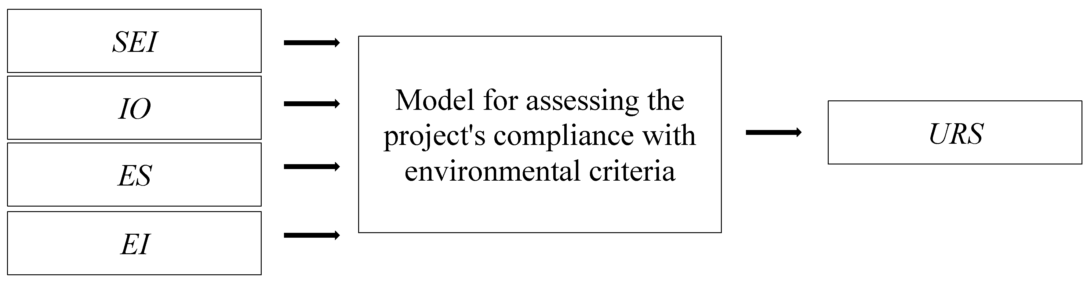 Sustainability 11 02544 g001 550