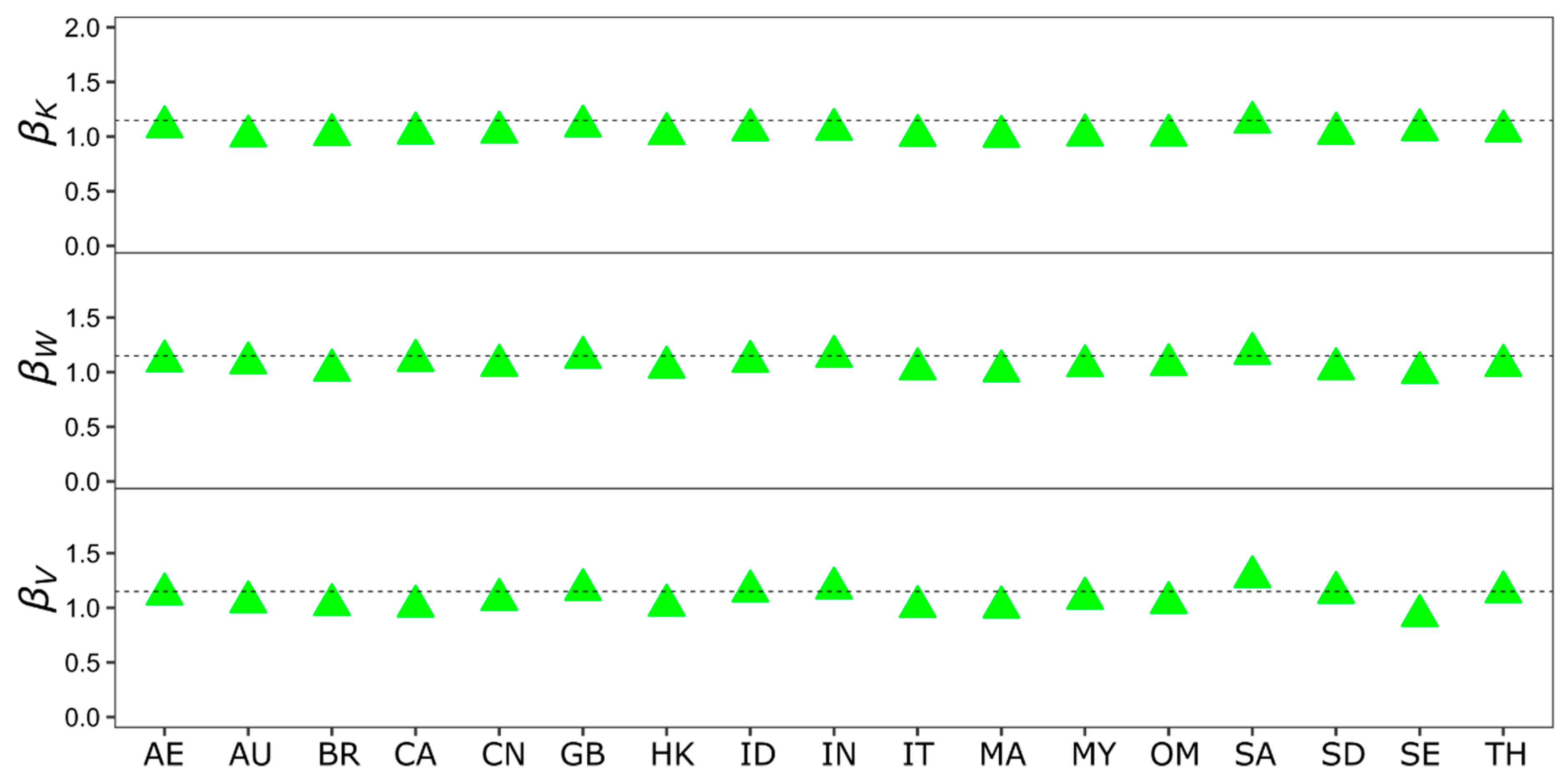 Sustainability 11 02545 g003 550
