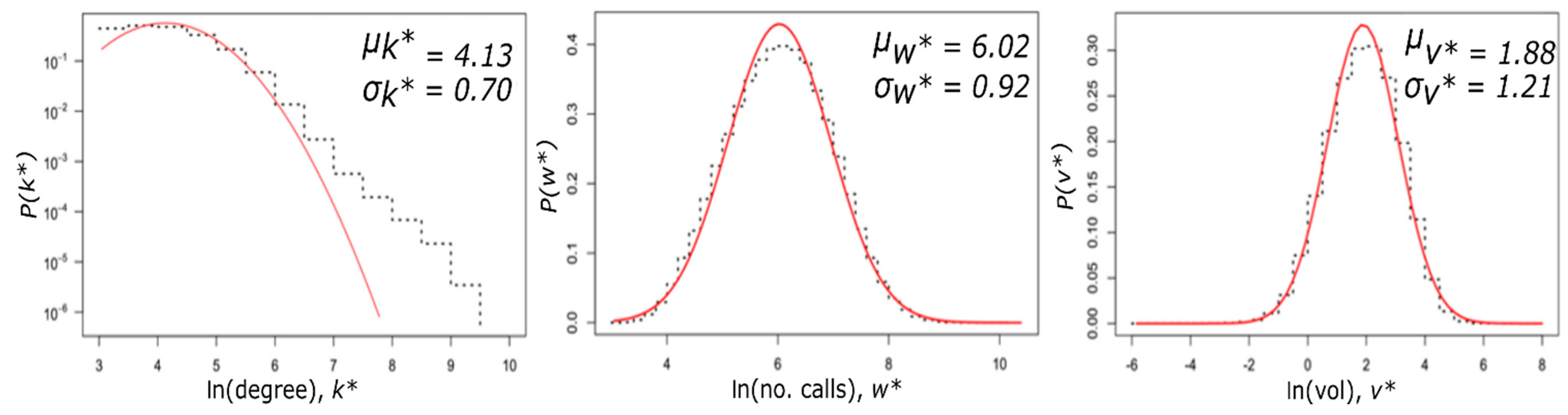 Sustainability 11 02545 g004 550