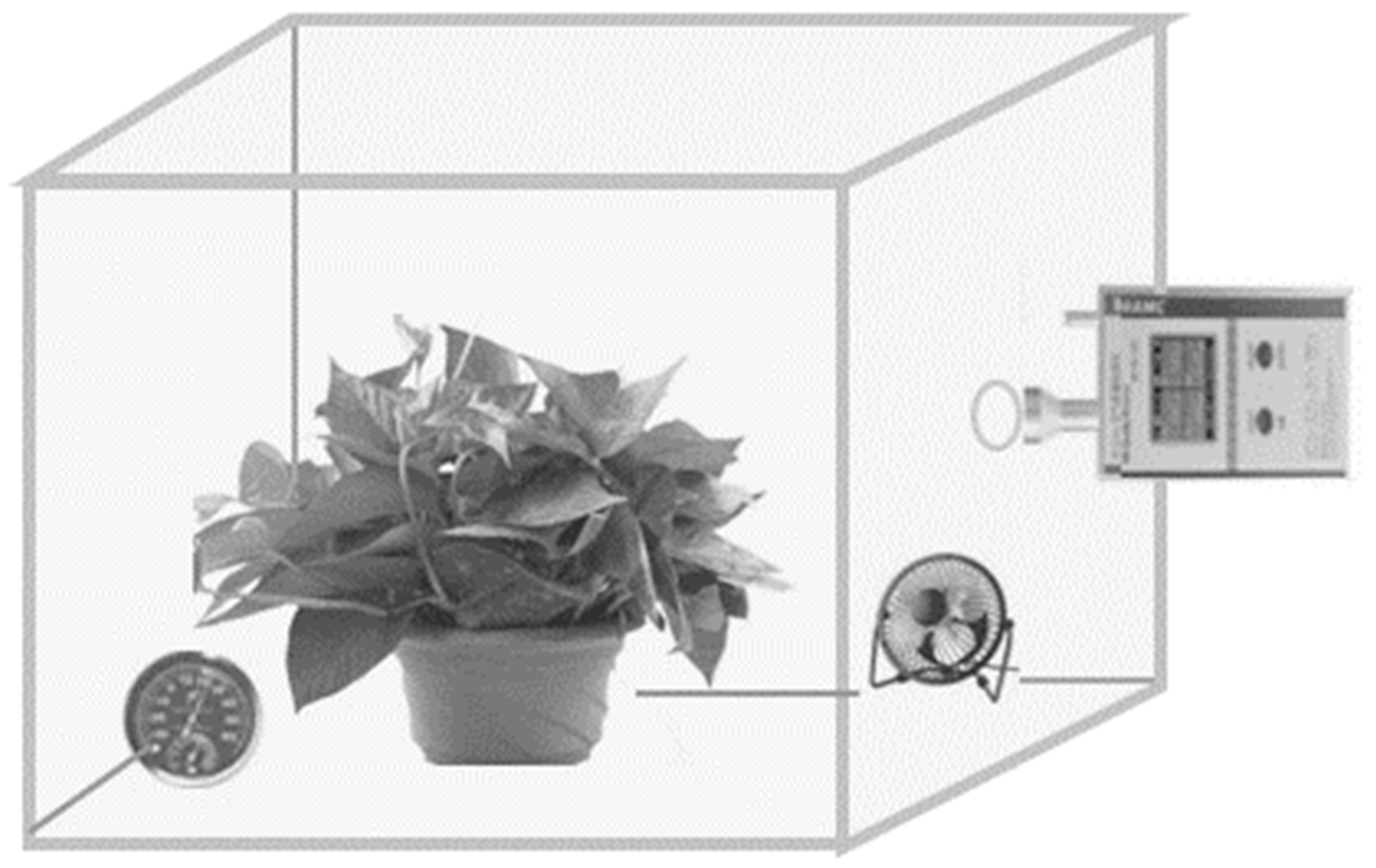 Sustainability Free Full Text Assisted Deposition Of Pm2 5