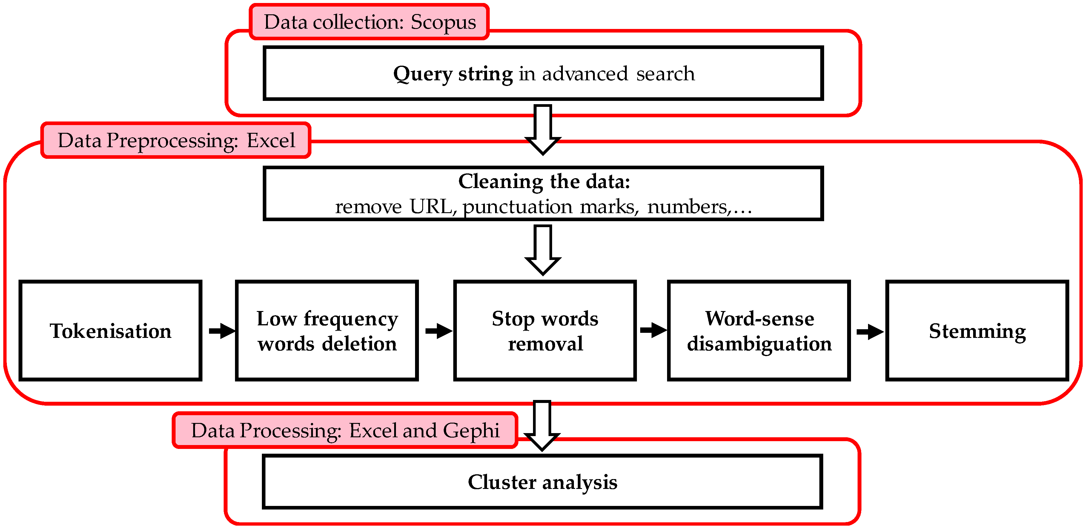 Sustainability 11 02547 g001