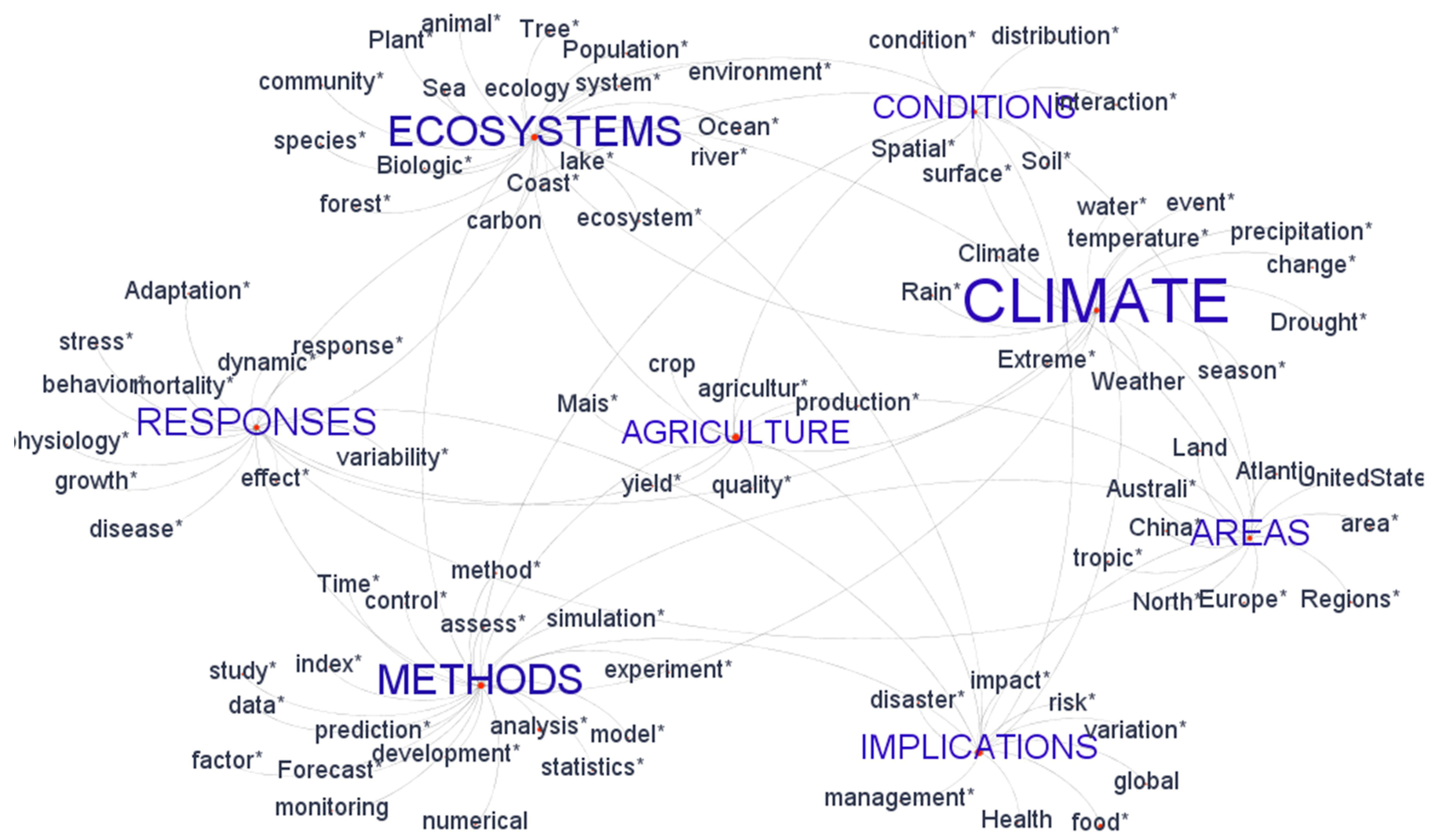 Sustainability 11 02547 g003