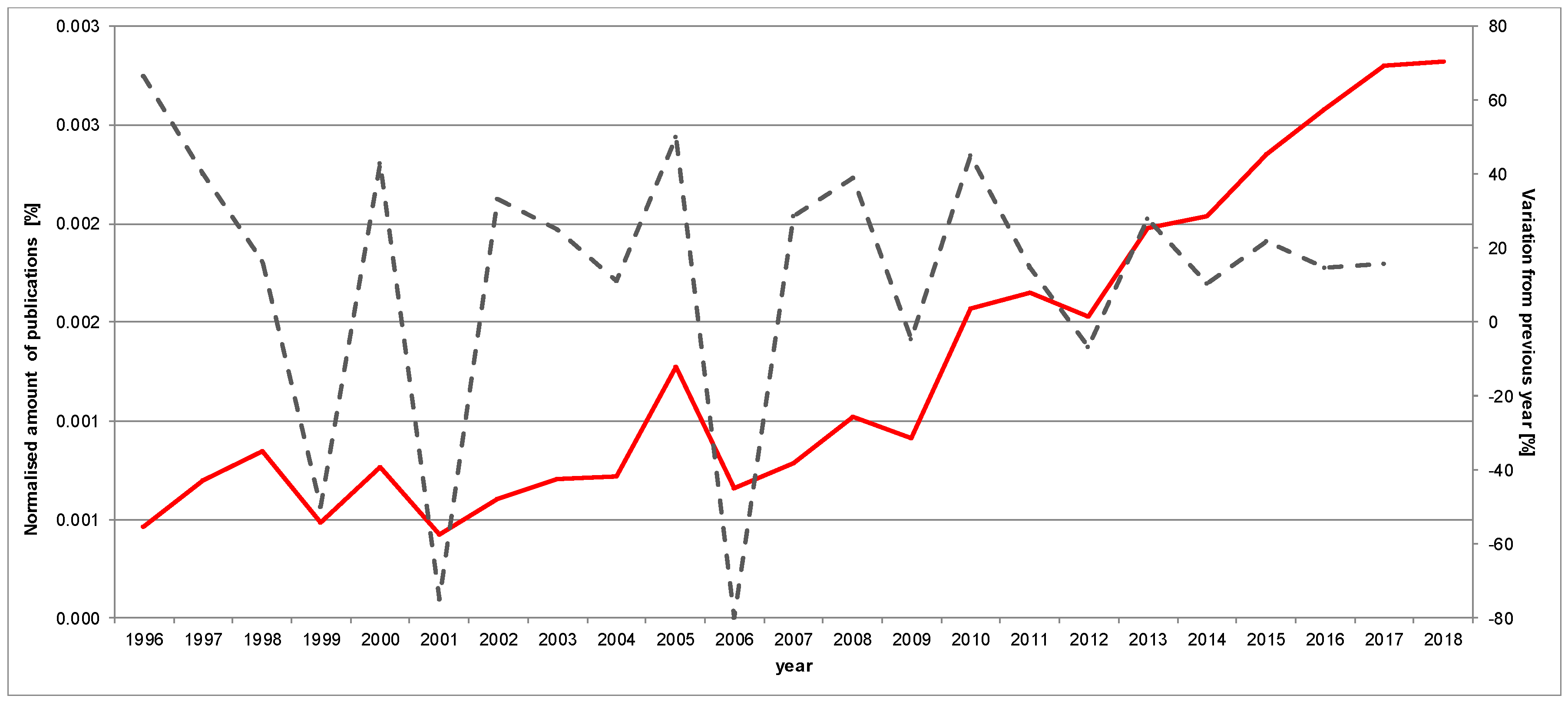 Sustainability 11 02547 g004