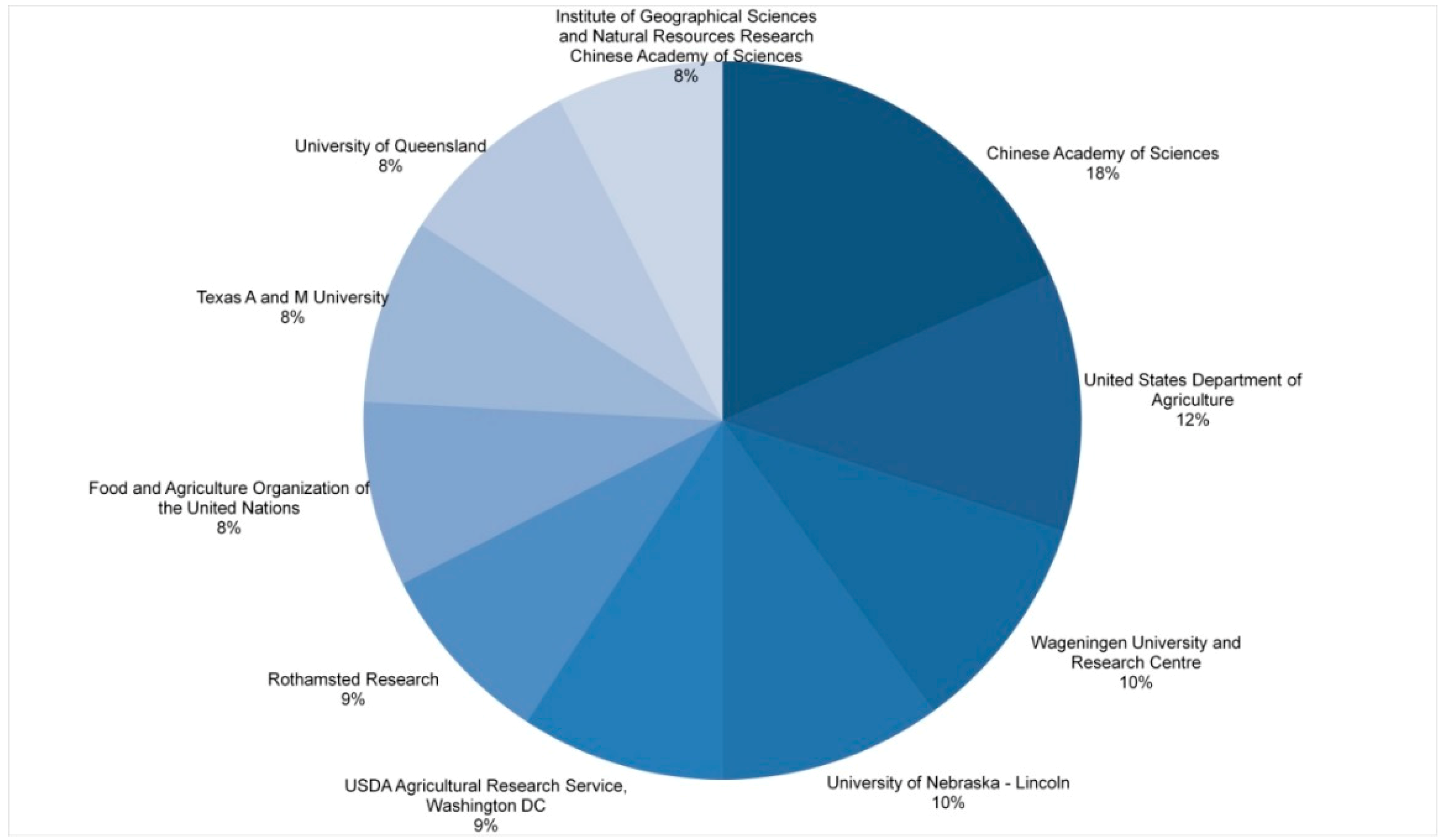 Sustainability 11 02547 g005