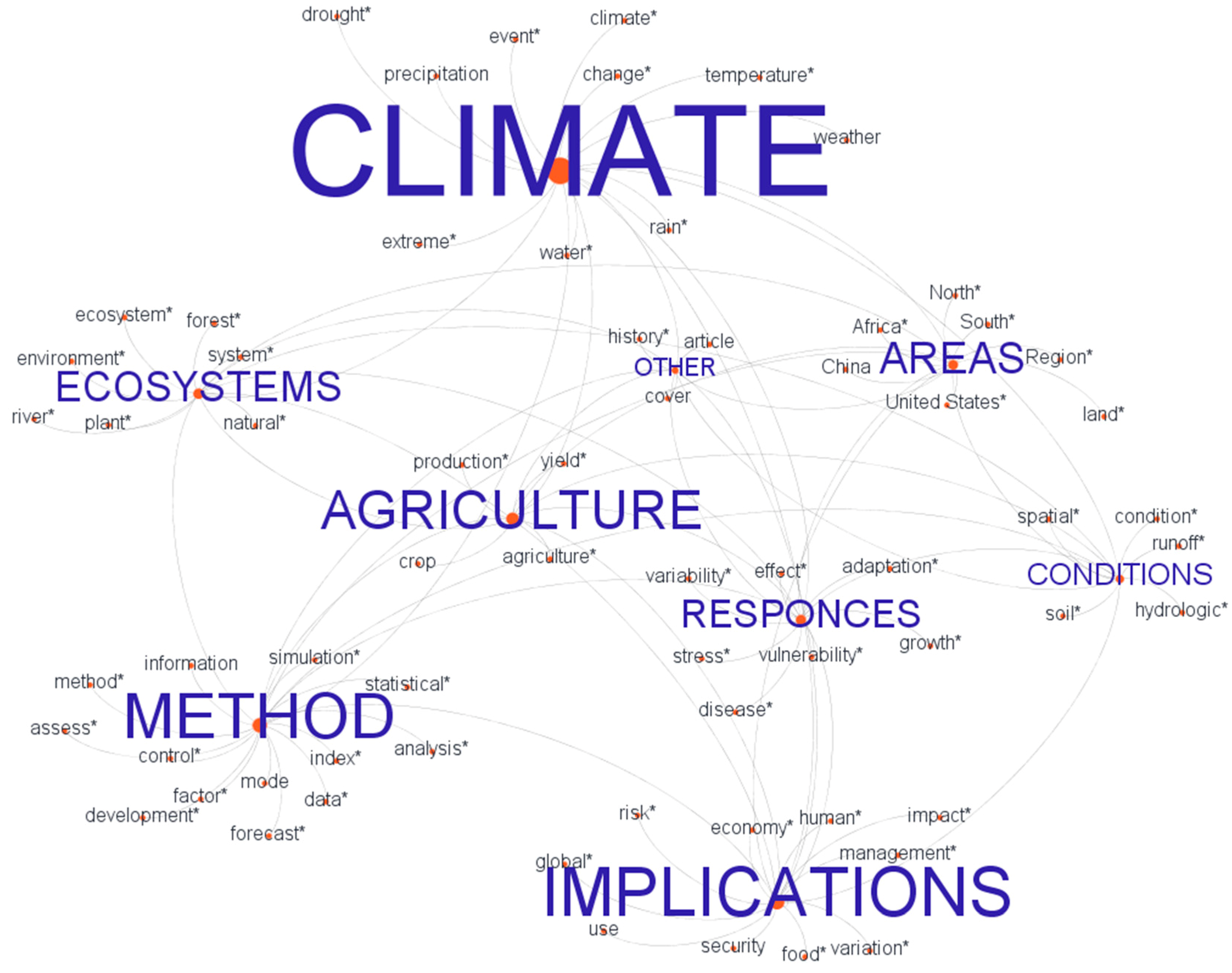 Sustainability 11 02547 g007