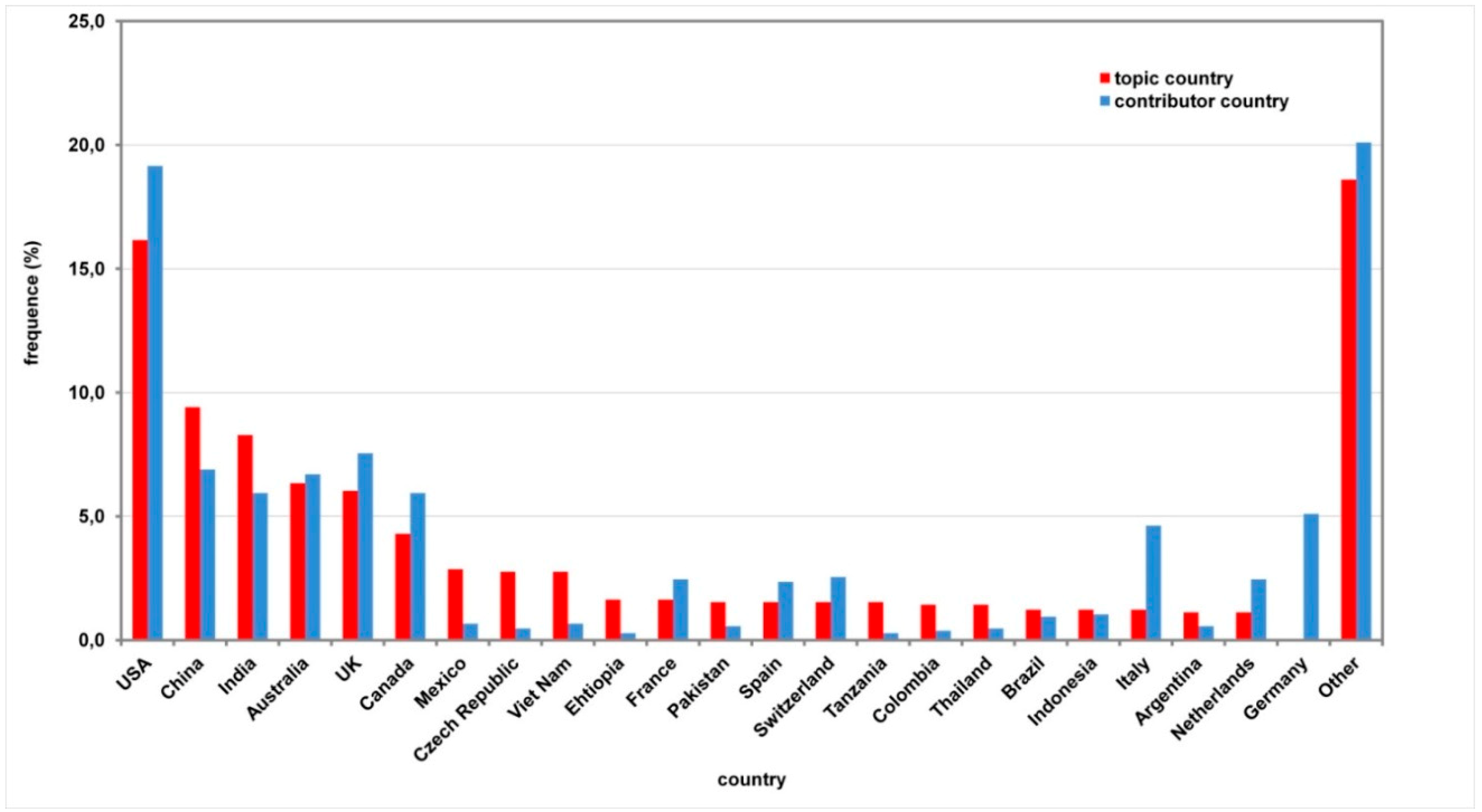 Sustainability 11 02547 g008