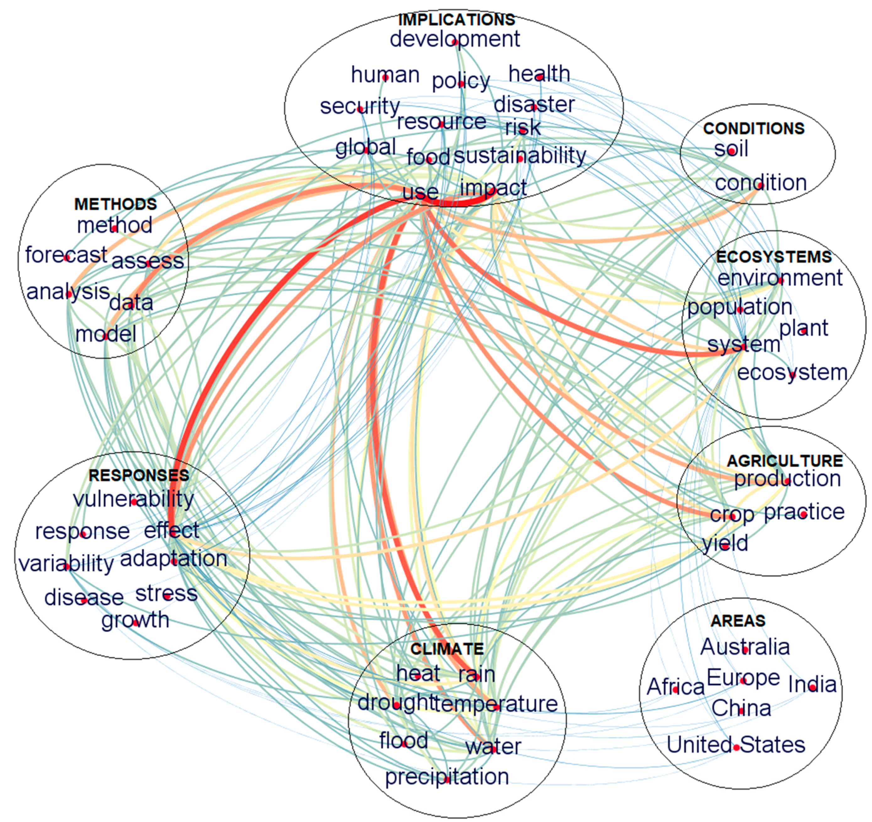 Sustainability 11 02547 g009