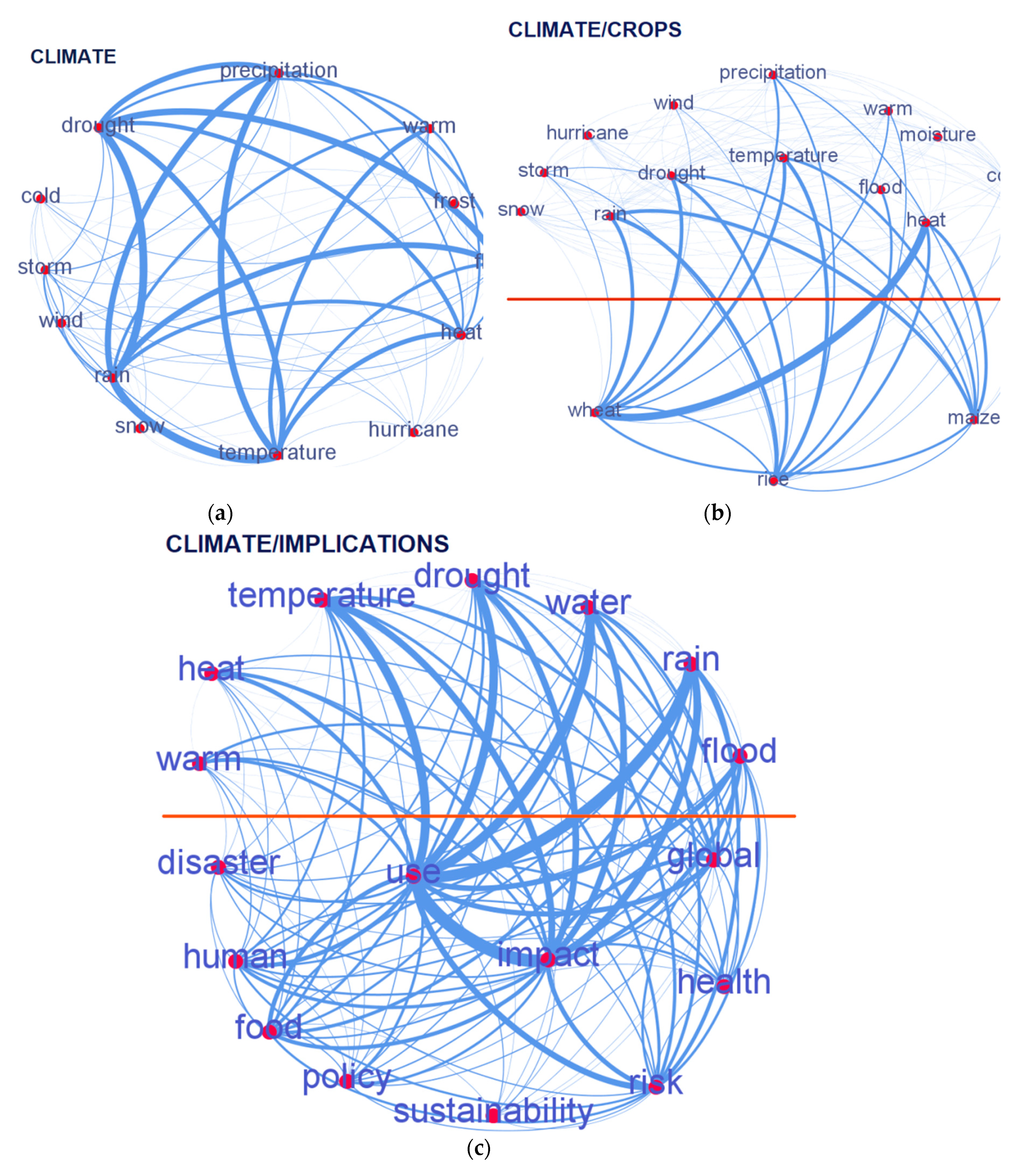Sustainability 11 02547 g010