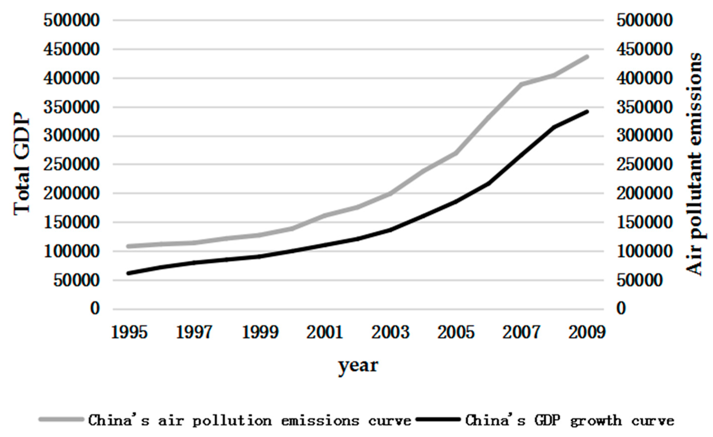 Sustainability Free Full Text Tracing Air Pollutant - 