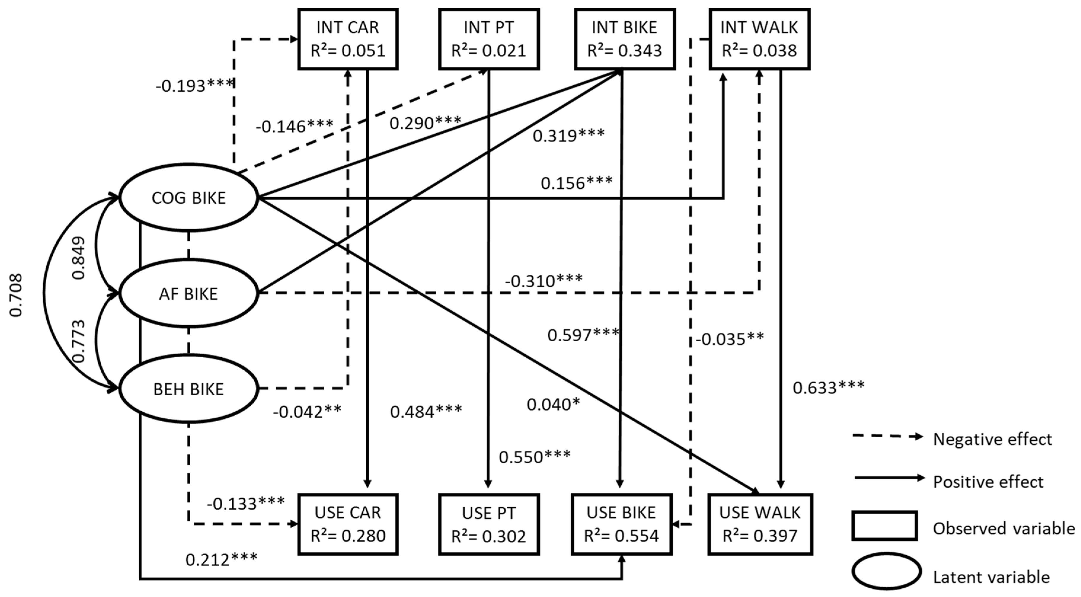 Sustainability 11 02554 g002 Sustainability 11 02554 g002