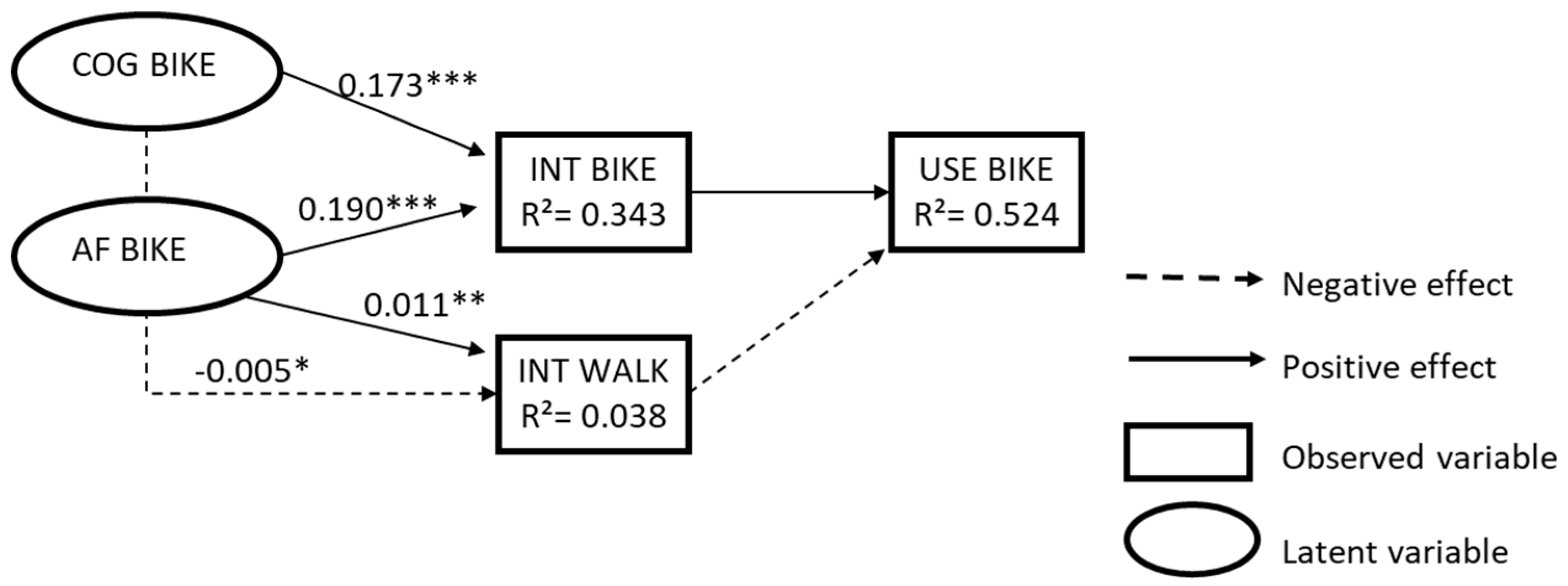 Sustainability 11 02554 g003 Sustainability 11 02554 g003