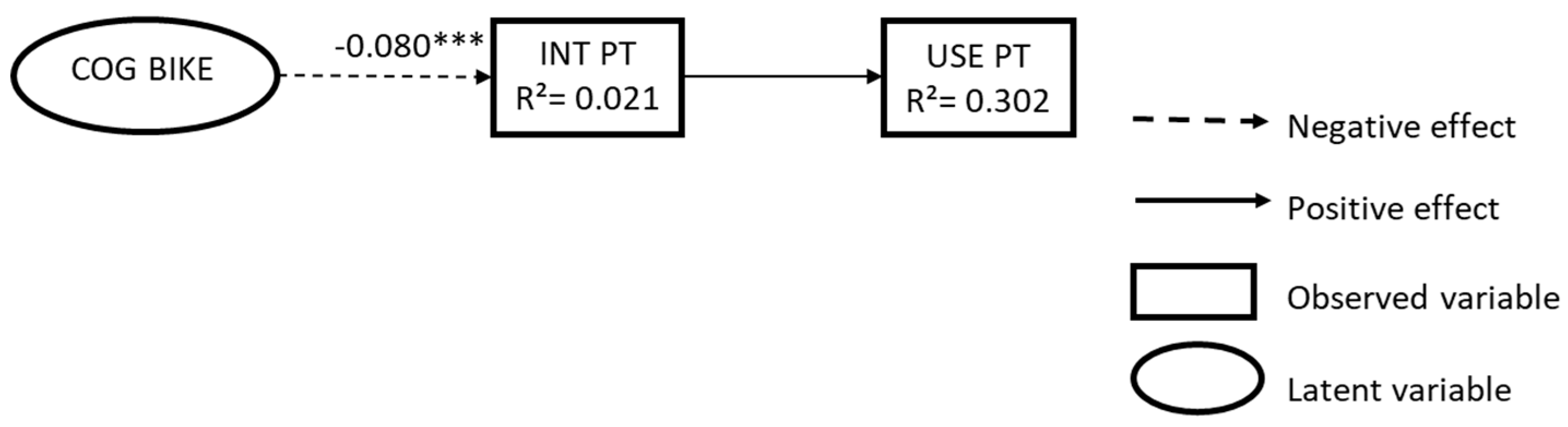 Sustainability 11 02554 g006 Sustainability 11 02554 g006