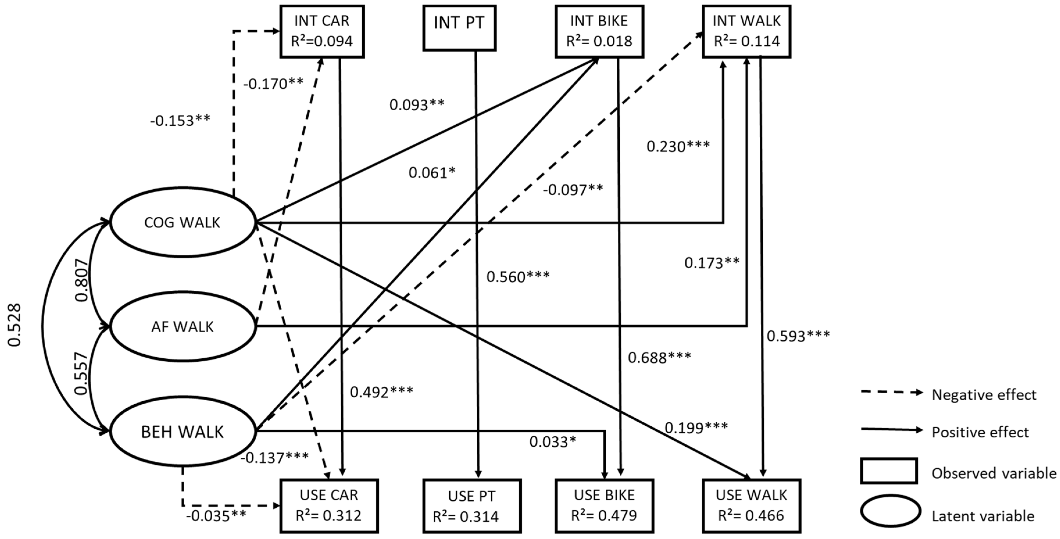 Sustainability 11 02554 g007 Sustainability 11 02554 g007