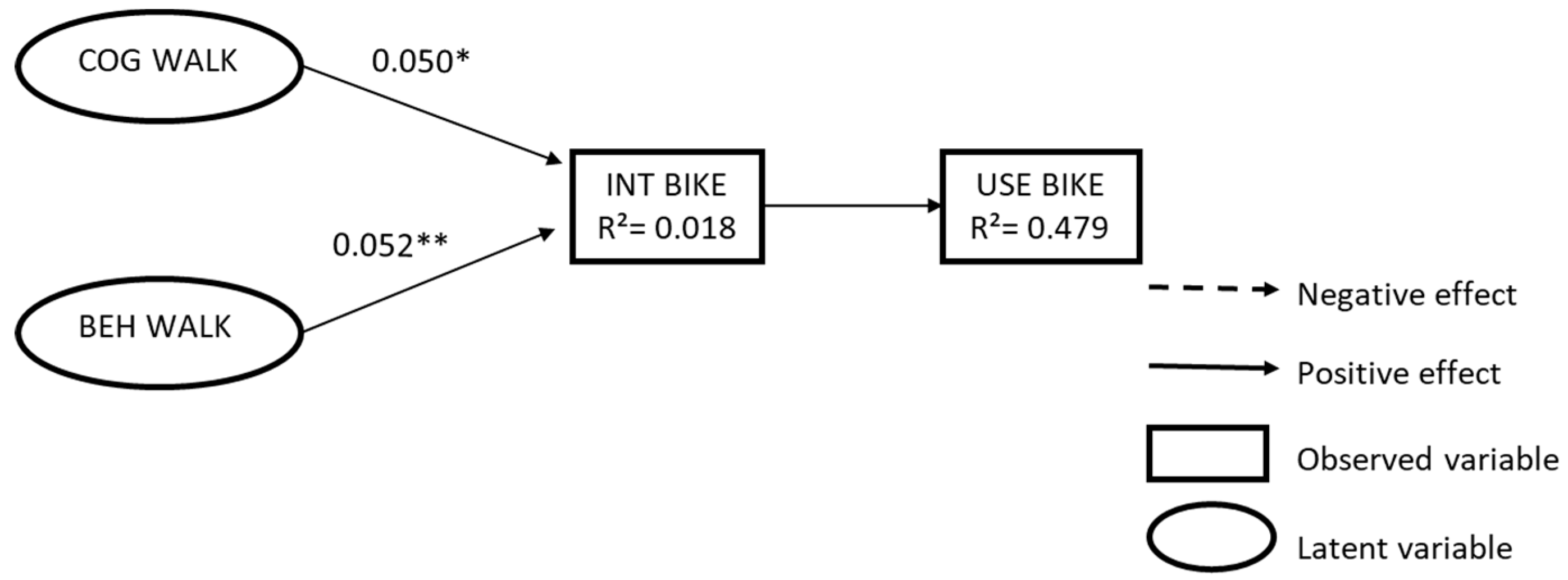 Sustainability 11 02554 g010 Sustainability 11 02554 g010