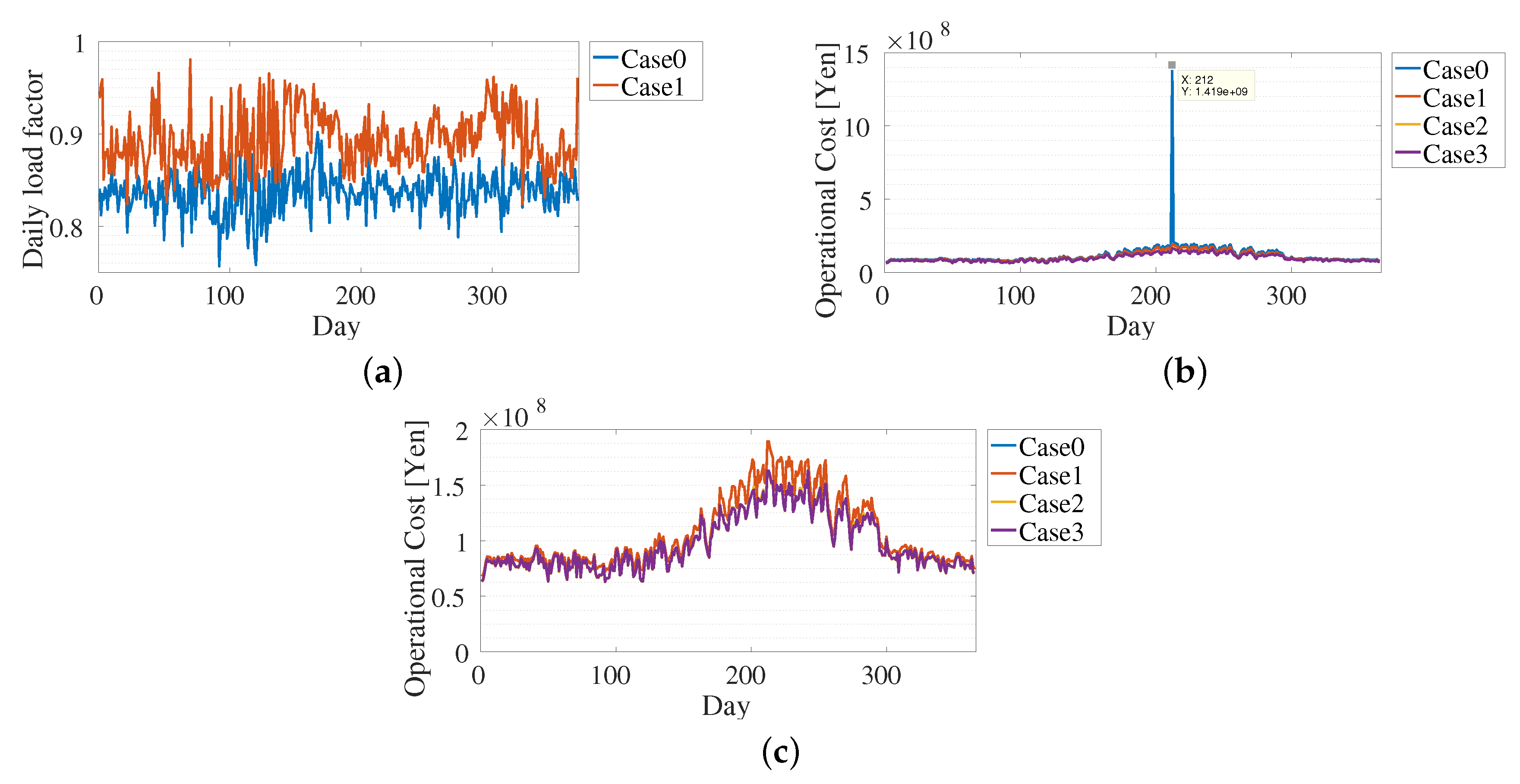 Sustainability 11 02556 g009